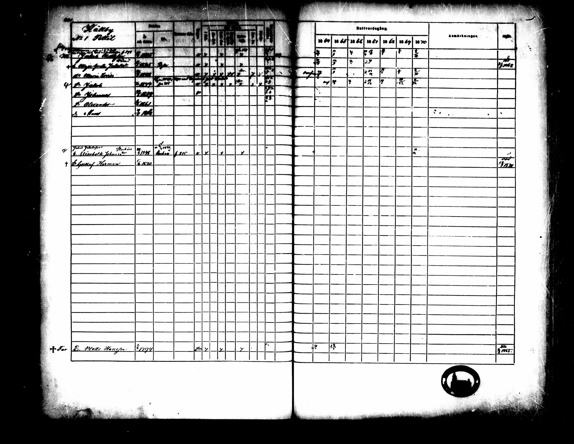 [ ../kirjat/Kirkonkirjat/pedersore/rippikirja_1864-1870_mko193-216/kuvat/210.jpg ]