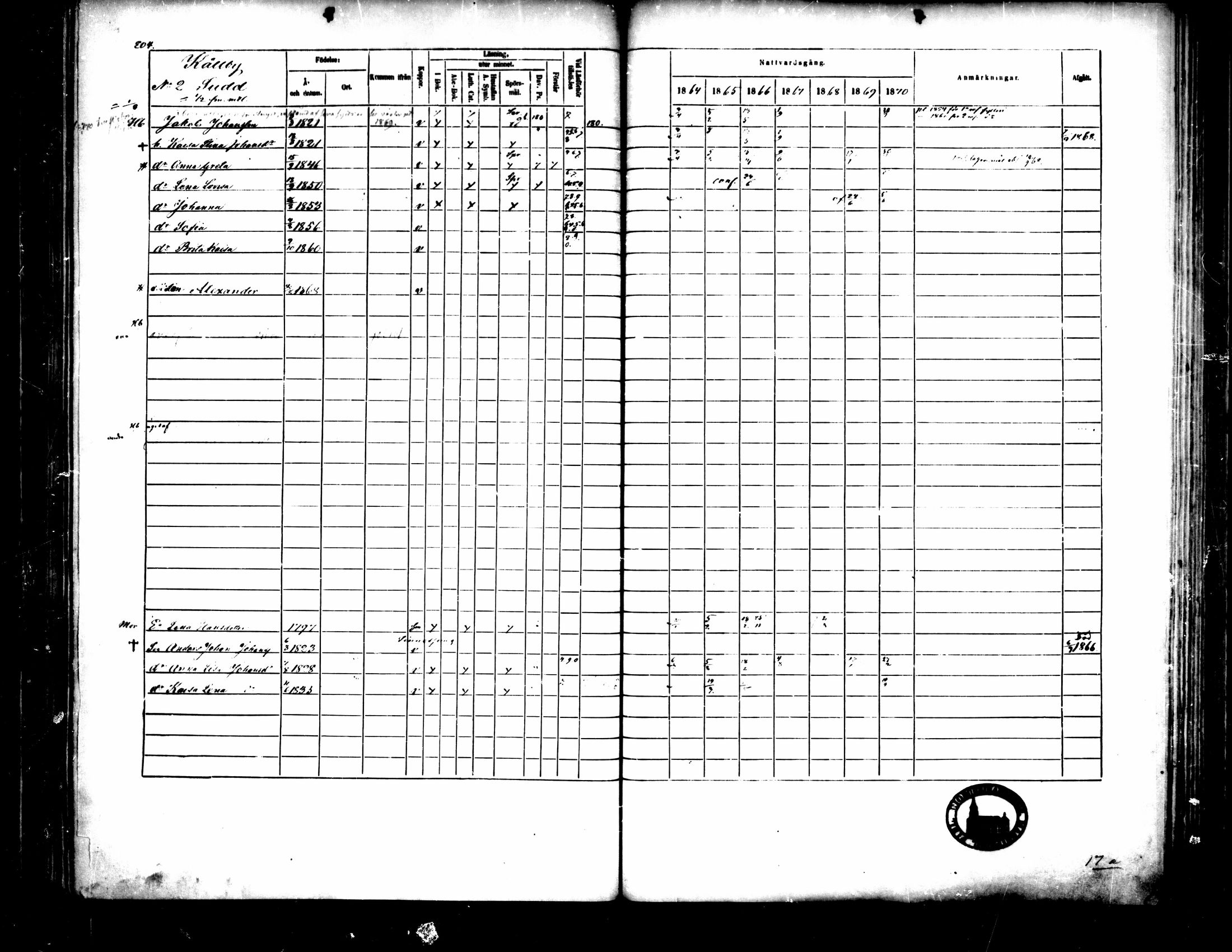 [ ../kirjat/Kirkonkirjat/pedersore/rippikirja_1864-1870_mko193-216/kuvat/213.jpg ]