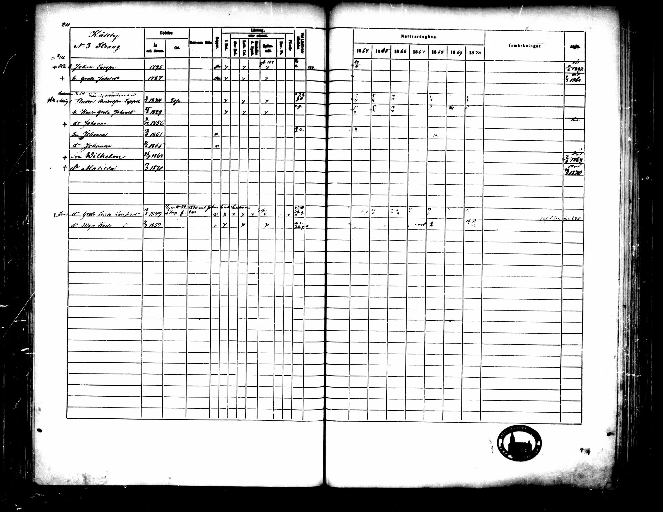 [ ../kirjat/Kirkonkirjat/pedersore/rippikirja_1864-1870_mko193-216/kuvat/219.jpg ]