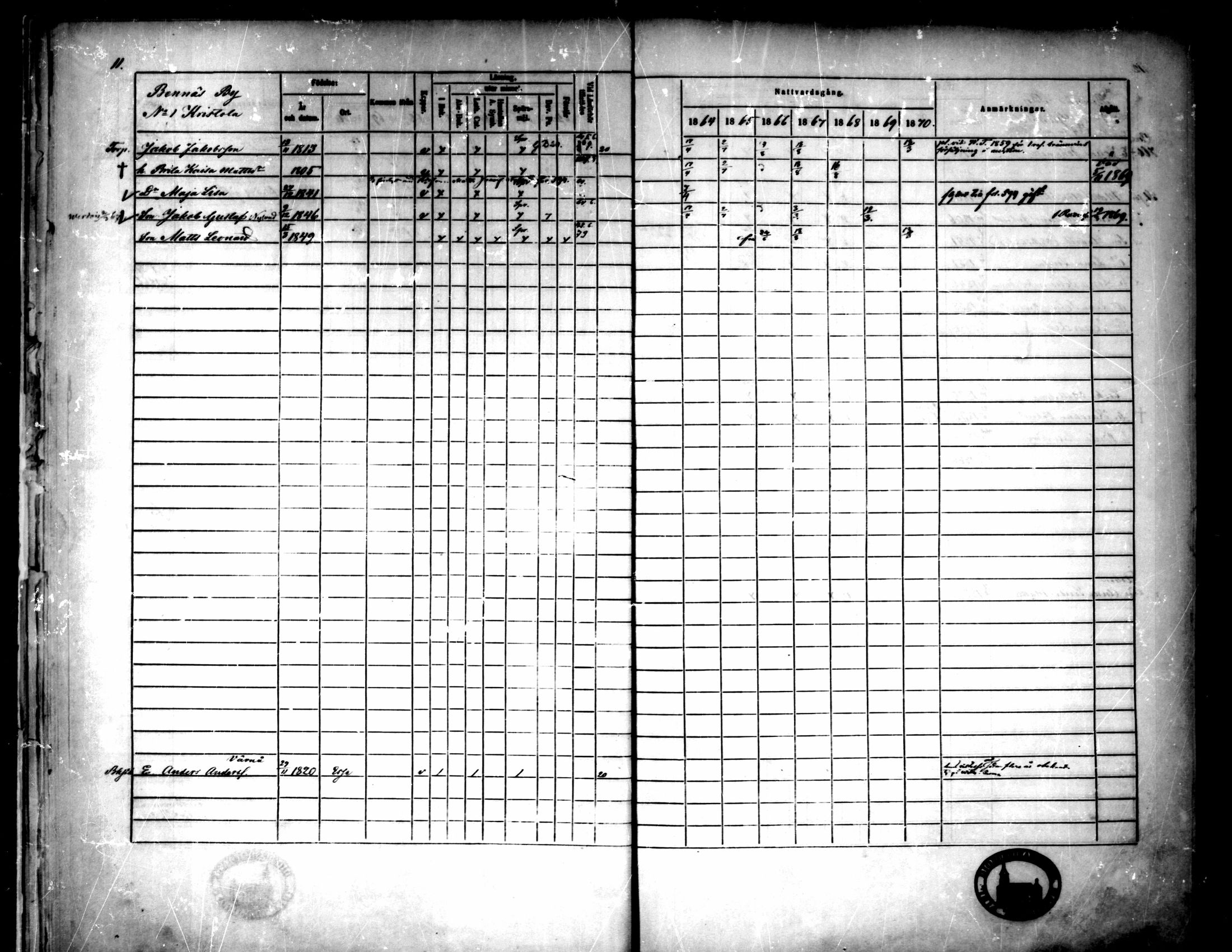 [ ../kirjat/Kirkonkirjat/pedersore/rippikirja_1864-1870_mko193-216/kuvat/22.jpg ]