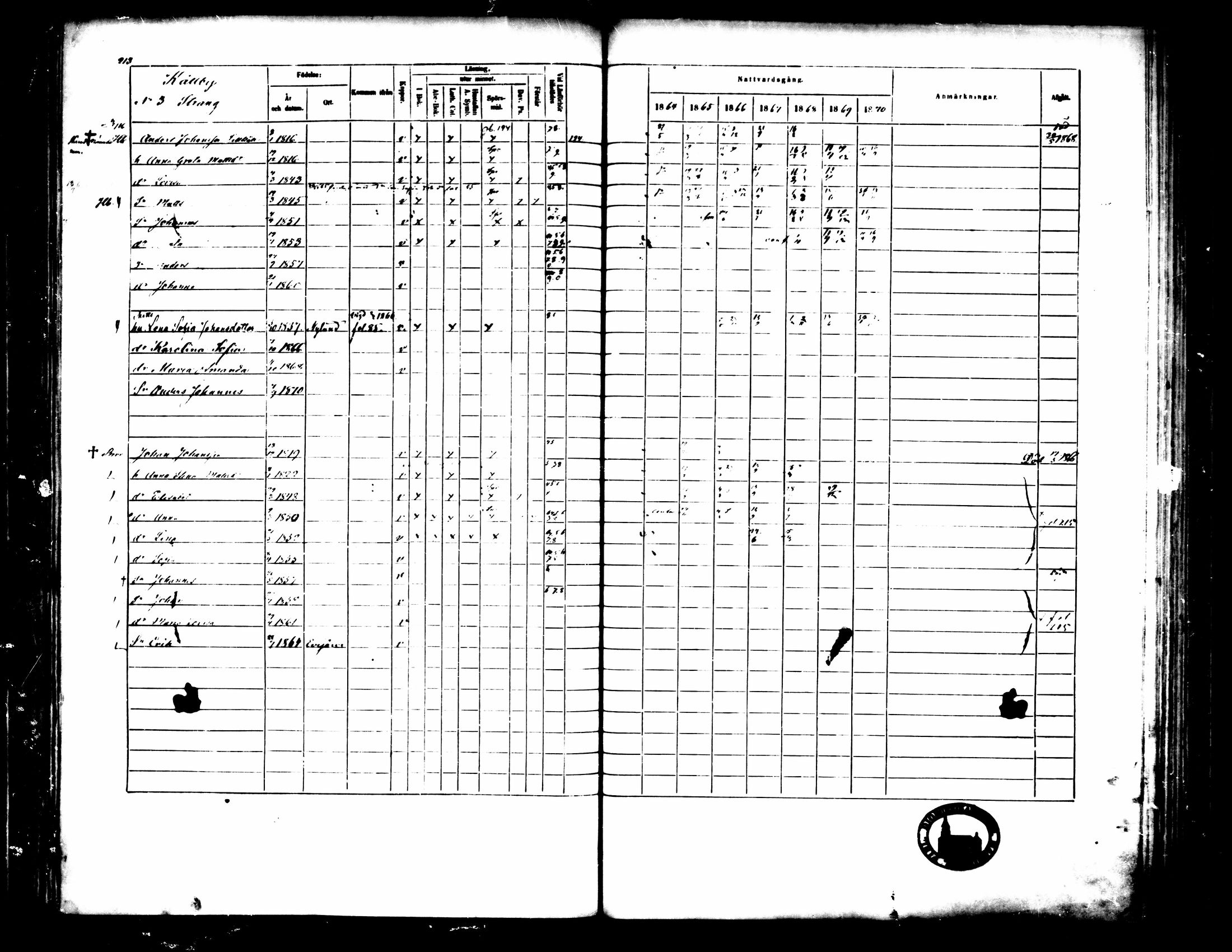 [ ../kirjat/Kirkonkirjat/pedersore/rippikirja_1864-1870_mko193-216/kuvat/221.jpg ]