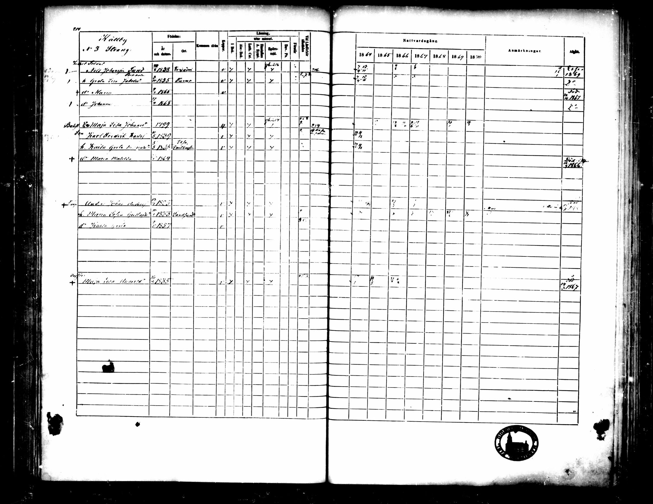 [ ../kirjat/Kirkonkirjat/pedersore/rippikirja_1864-1870_mko193-216/kuvat/222.jpg ]