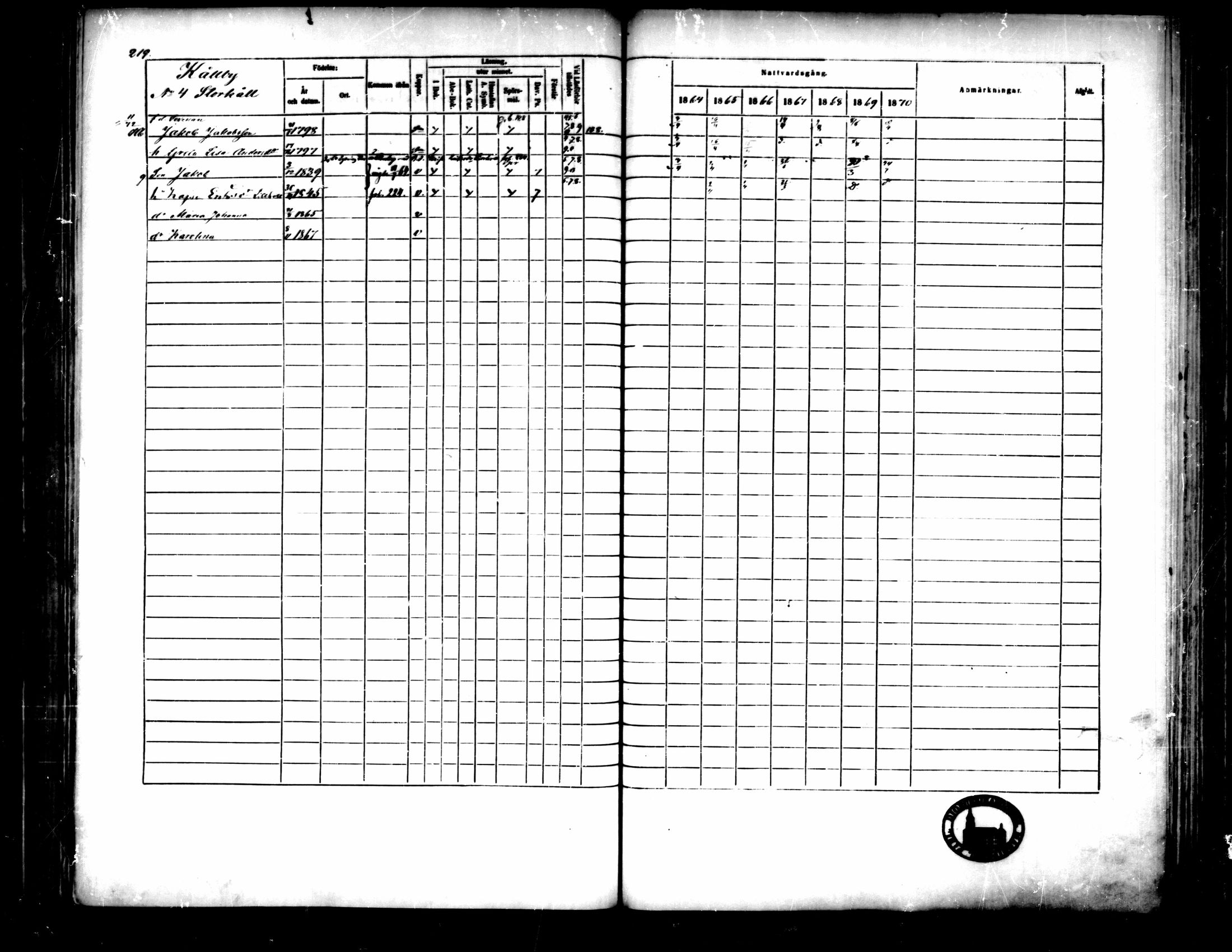 [ ../kirjat/Kirkonkirjat/pedersore/rippikirja_1864-1870_mko193-216/kuvat/227.jpg ]