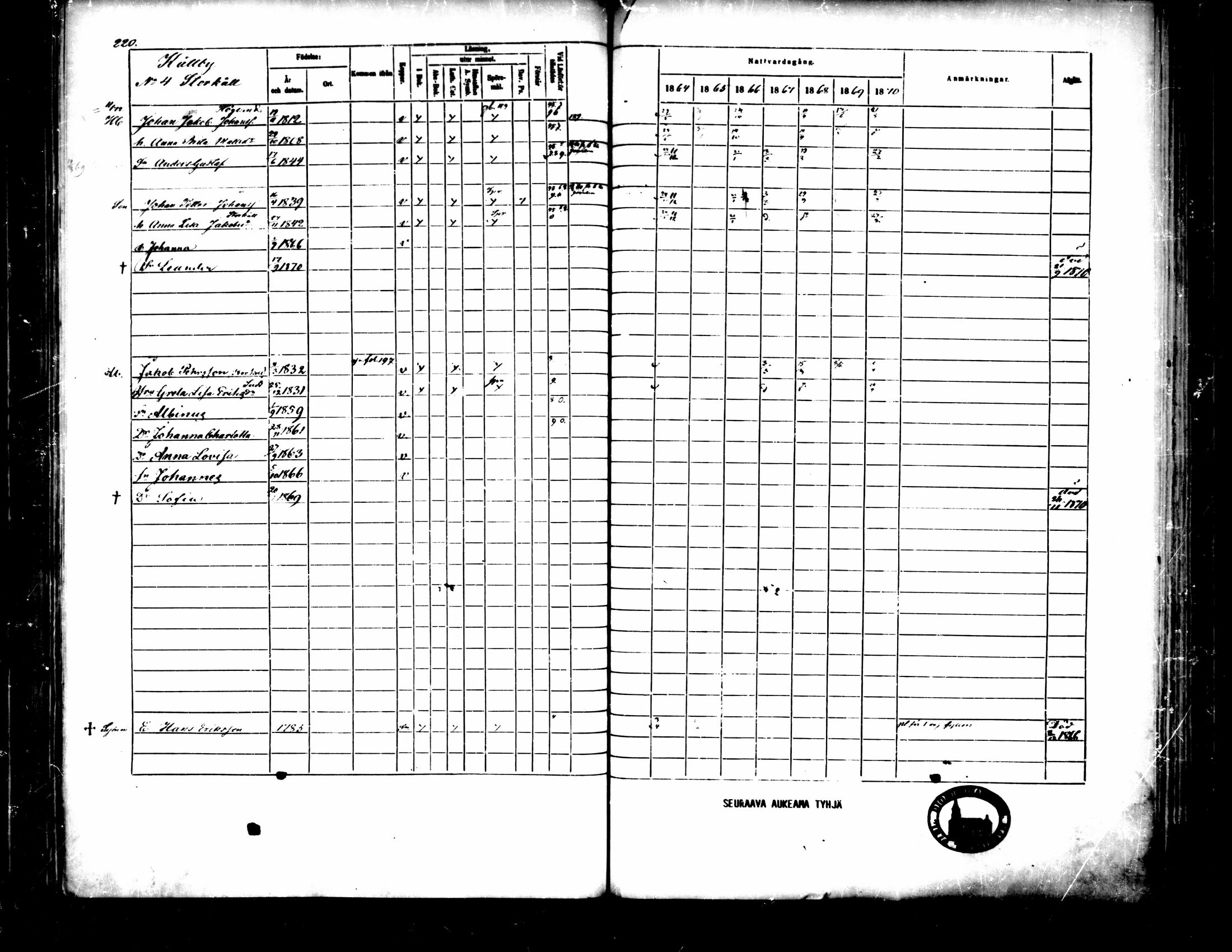 [ ../kirjat/Kirkonkirjat/pedersore/rippikirja_1864-1870_mko193-216/kuvat/228.jpg ]