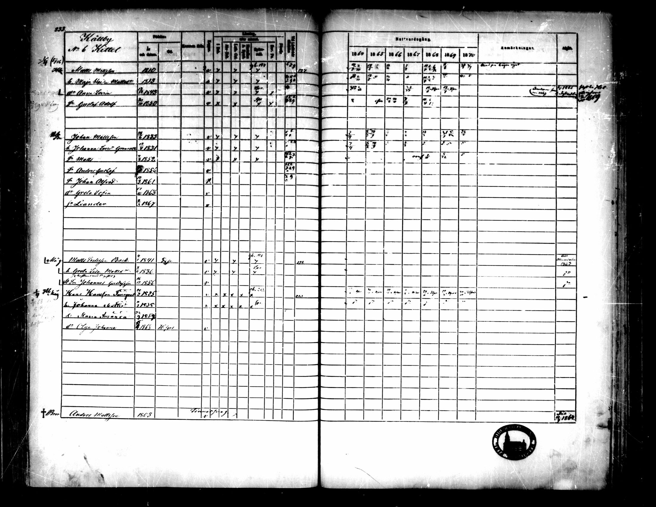 [ ../kirjat/Kirkonkirjat/pedersore/rippikirja_1864-1870_mko193-216/kuvat/240.jpg ]
