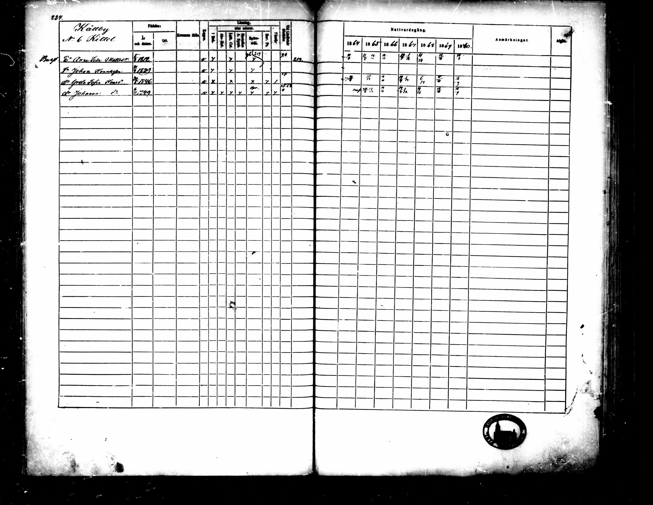 [ ../kirjat/Kirkonkirjat/pedersore/rippikirja_1864-1870_mko193-216/kuvat/241.jpg ]