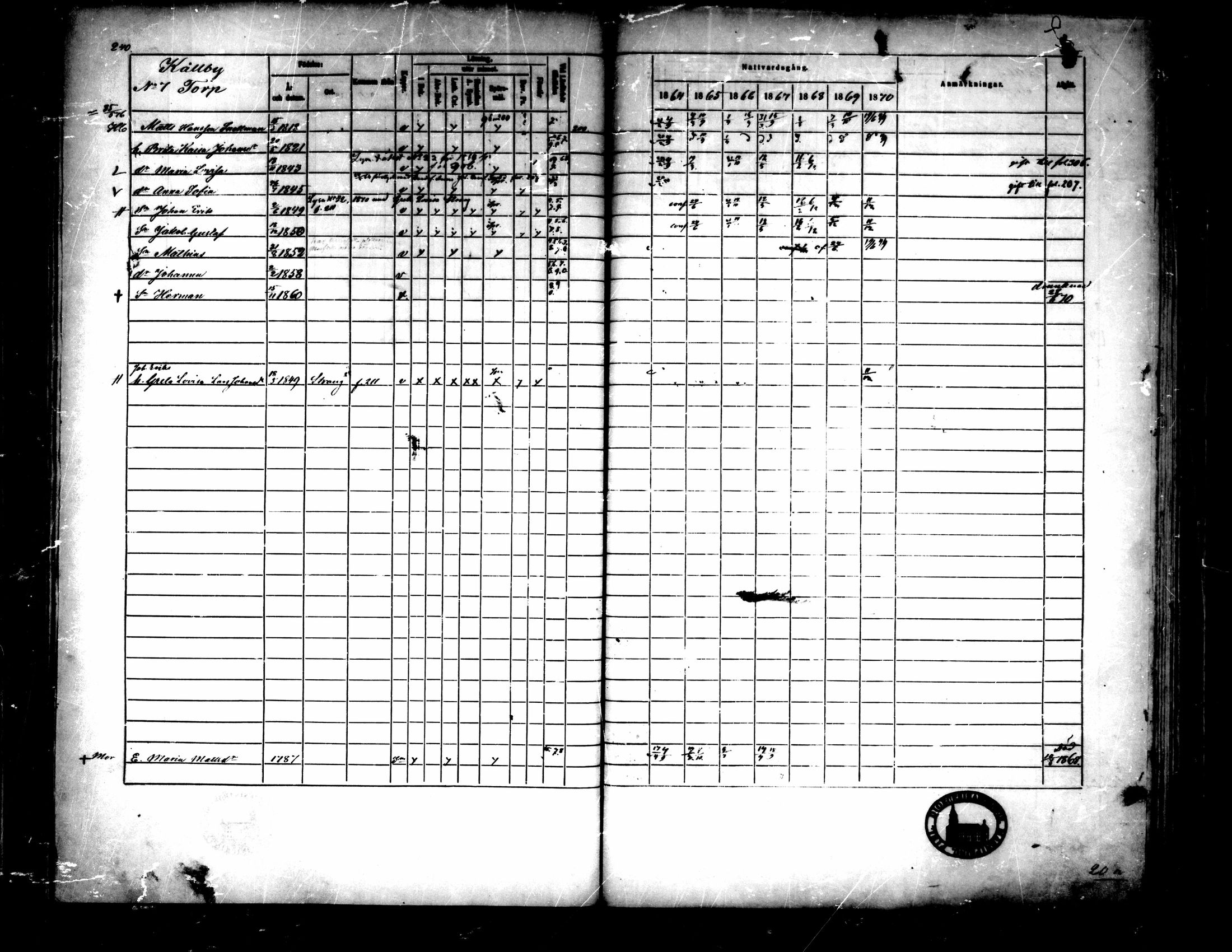 [ ../kirjat/Kirkonkirjat/pedersore/rippikirja_1864-1870_mko193-216/kuvat/247.jpg ]