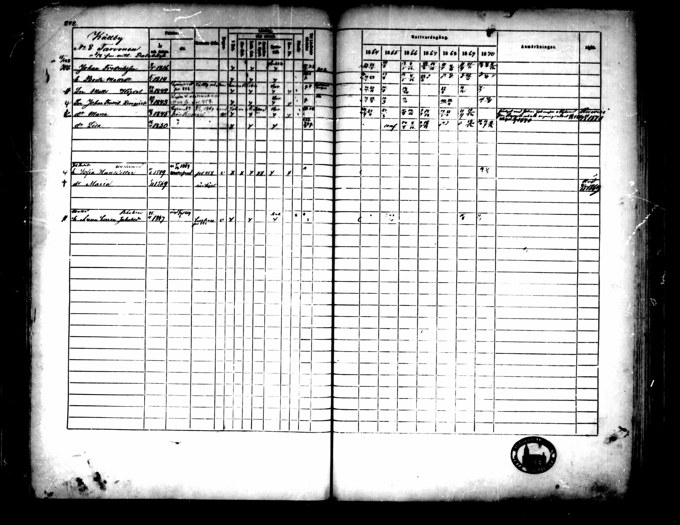[ ../kirjat/Kirkonkirjat/pedersore/rippikirja_1864-1870_mko193-216/kuvat/249.jpg ]