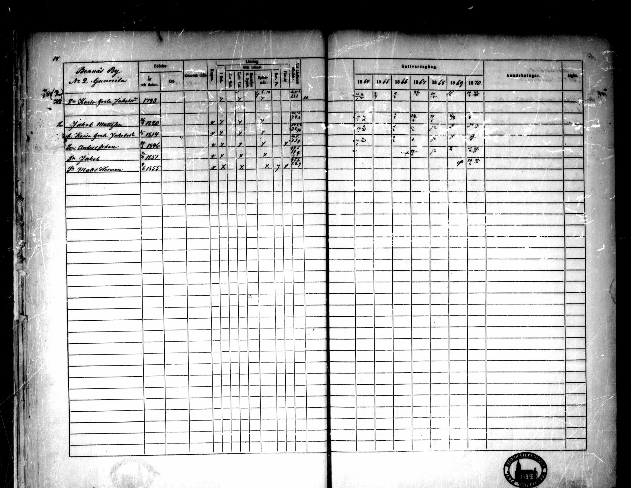 [ ../kirjat/Kirkonkirjat/pedersore/rippikirja_1864-1870_mko193-216/kuvat/25.jpg ]