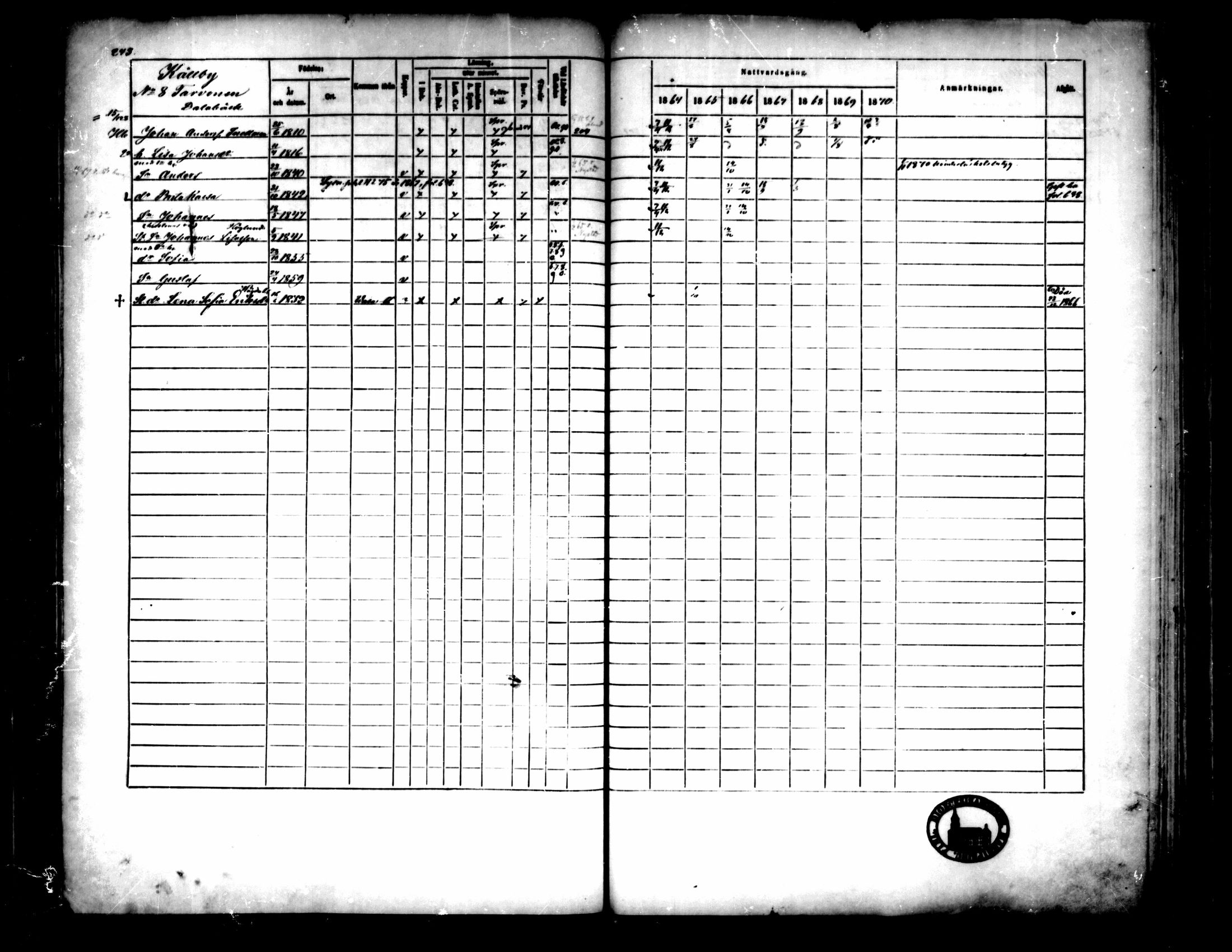 [ ../kirjat/Kirkonkirjat/pedersore/rippikirja_1864-1870_mko193-216/kuvat/250.jpg ]