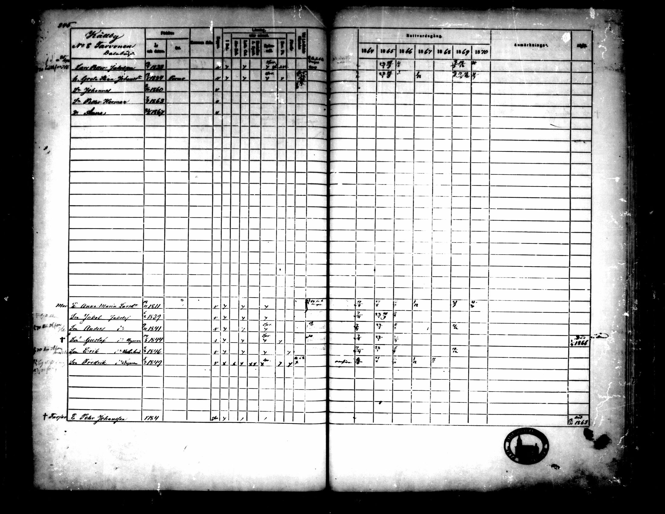 [ ../kirjat/Kirkonkirjat/pedersore/rippikirja_1864-1870_mko193-216/kuvat/252.jpg ]
