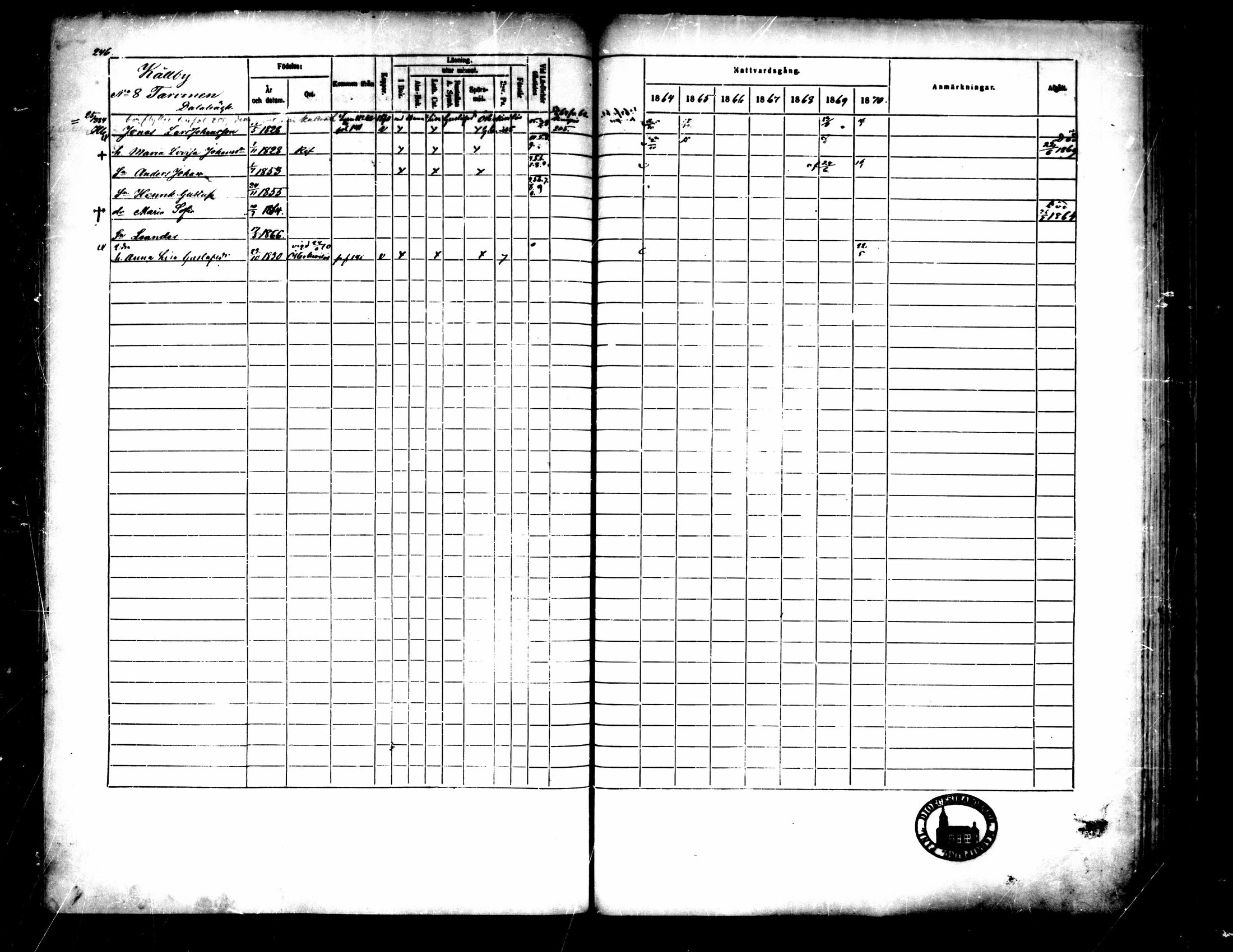 [ ../kirjat/Kirkonkirjat/pedersore/rippikirja_1864-1870_mko193-216/kuvat/253.jpg ]