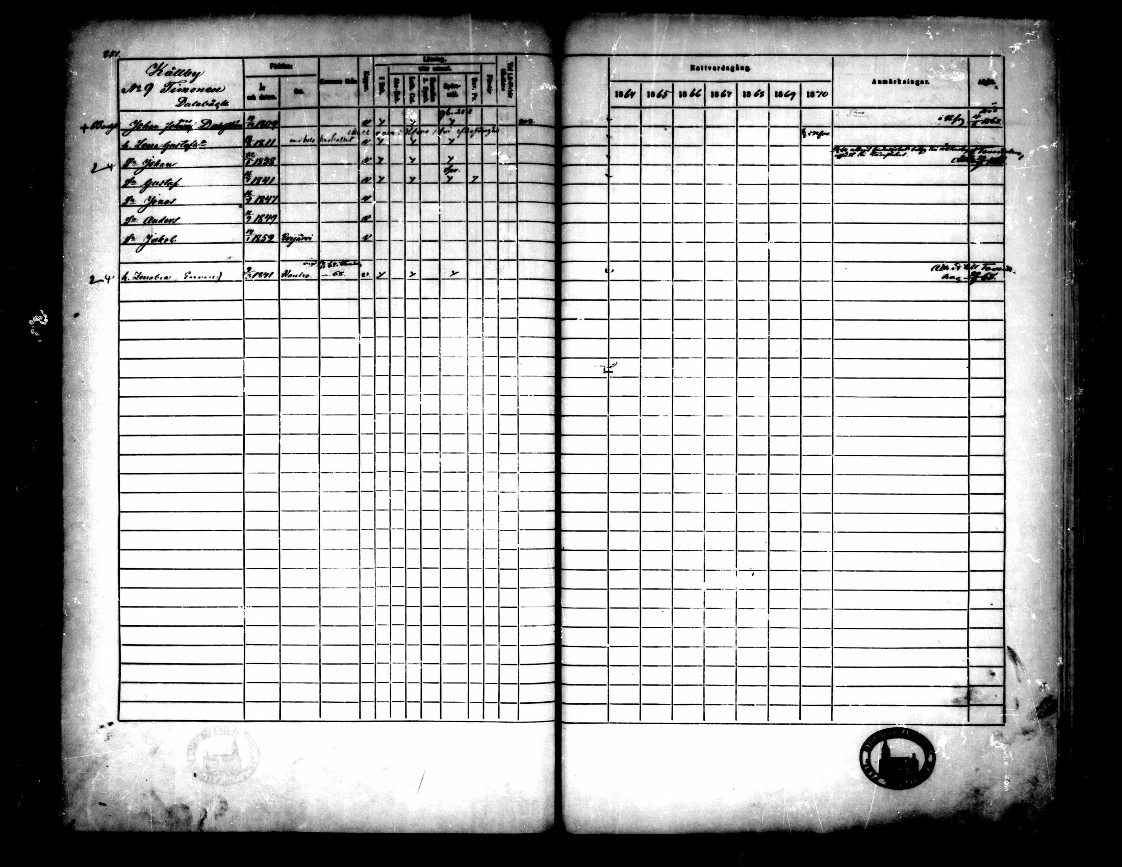 [ ../kirjat/Kirkonkirjat/pedersore/rippikirja_1864-1870_mko193-216/kuvat/258.jpg ]