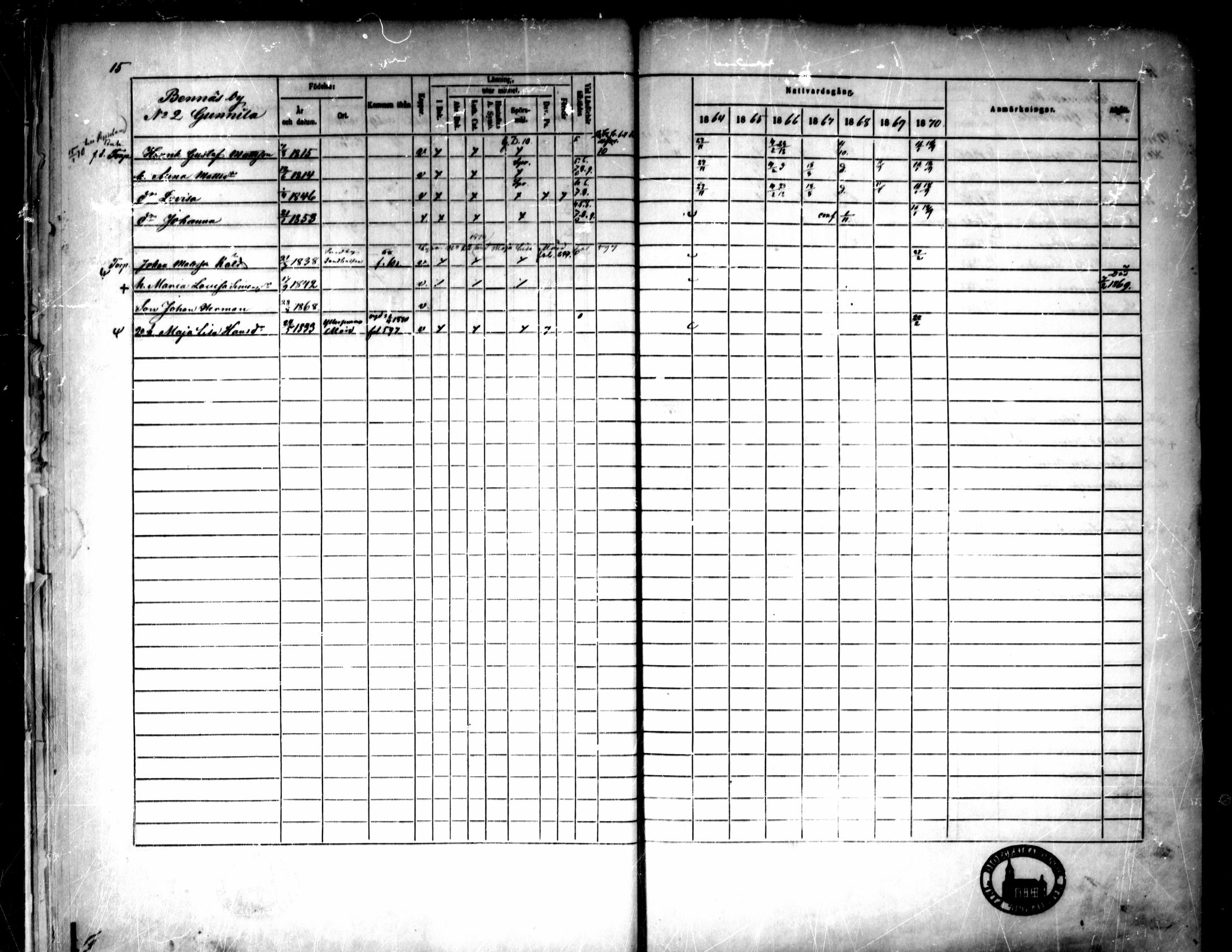 [ ../kirjat/Kirkonkirjat/pedersore/rippikirja_1864-1870_mko193-216/kuvat/26.jpg ]
