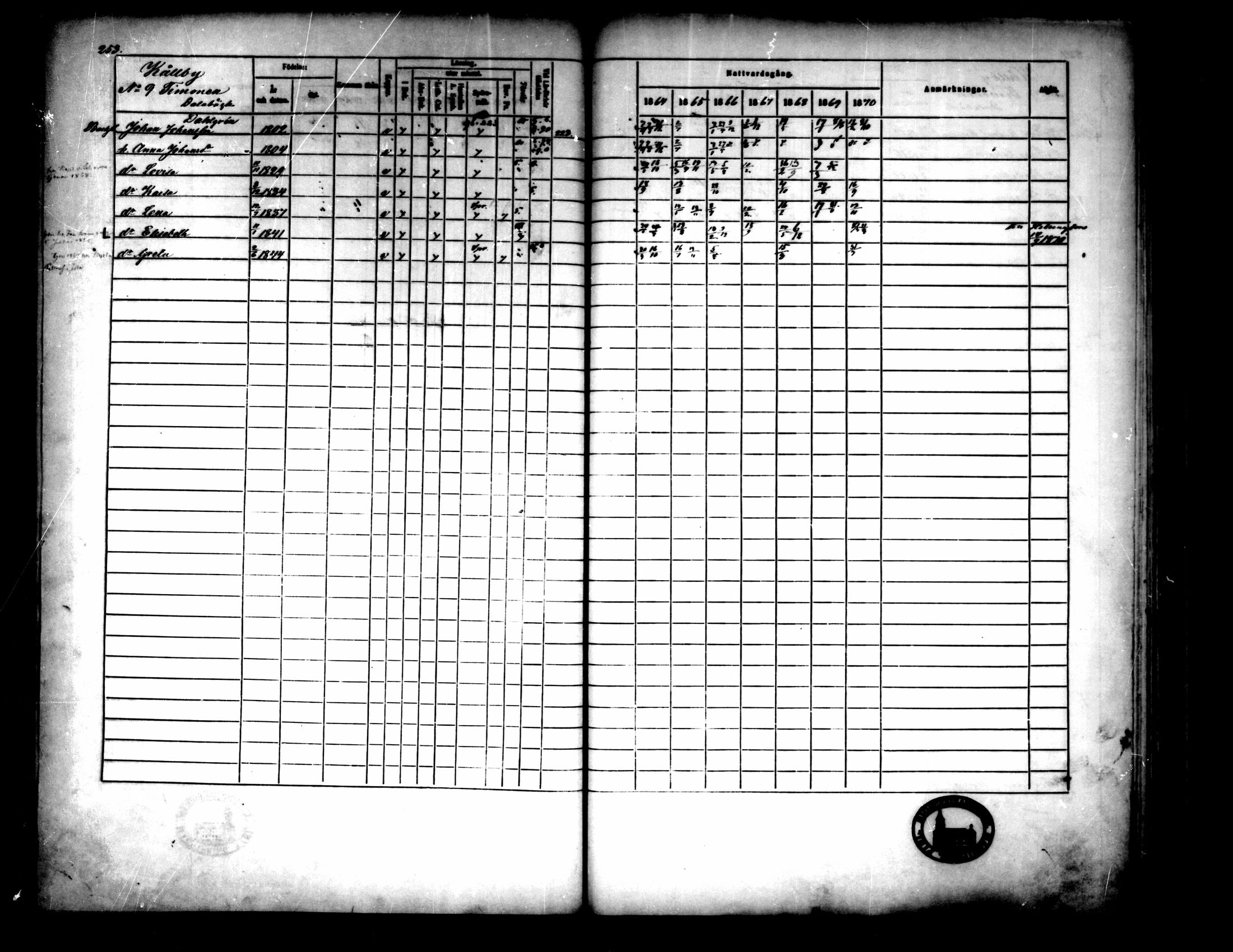 [ ../kirjat/Kirkonkirjat/pedersore/rippikirja_1864-1870_mko193-216/kuvat/260.jpg ]