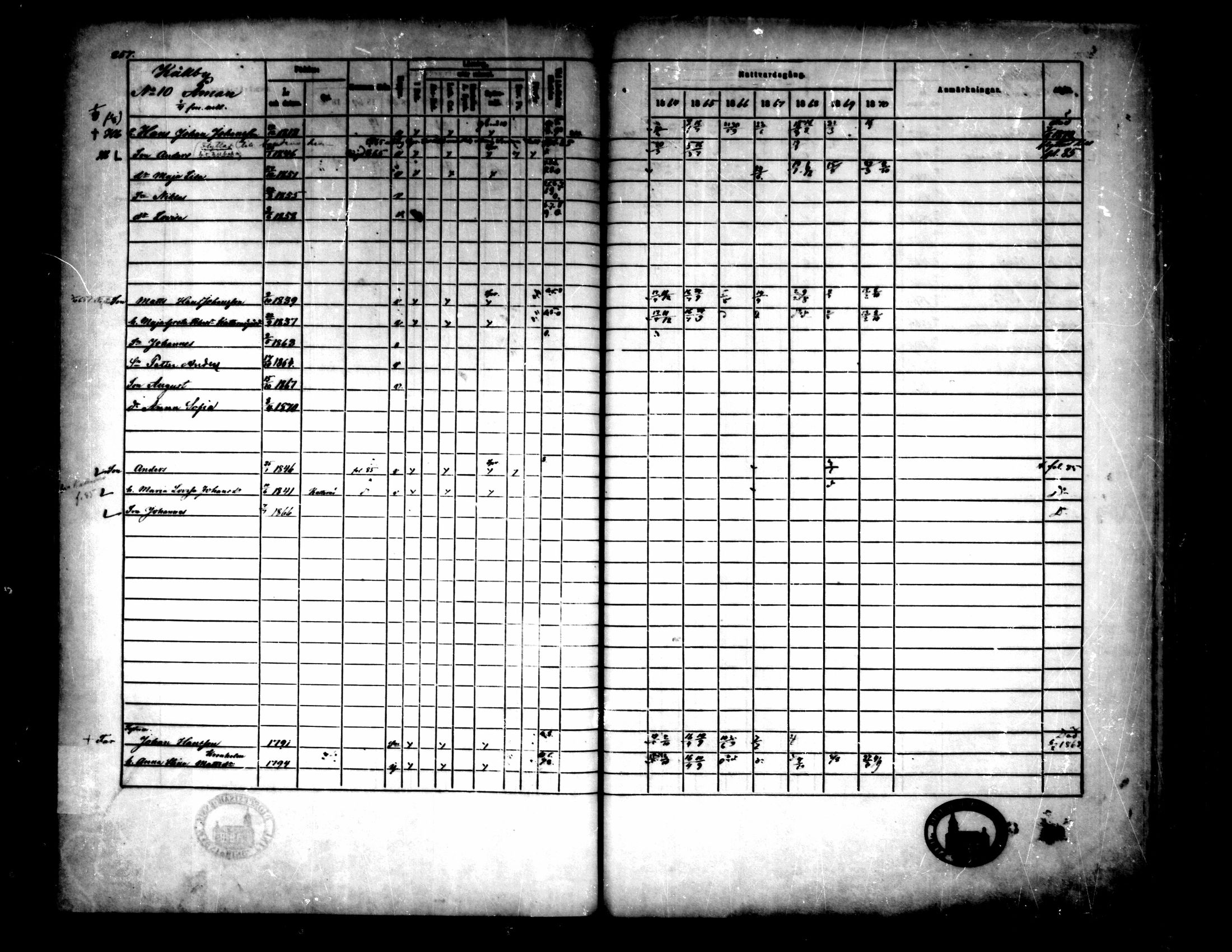 [ ../kirjat/Kirkonkirjat/pedersore/rippikirja_1864-1870_mko193-216/kuvat/264.jpg ]