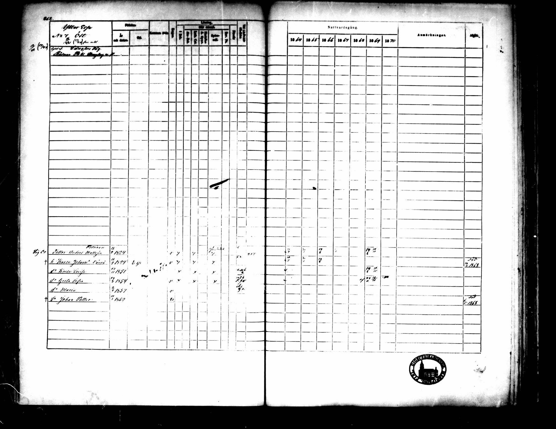 [ ../kirjat/Kirkonkirjat/pedersore/rippikirja_1864-1870_mko193-216/kuvat/268.jpg ]