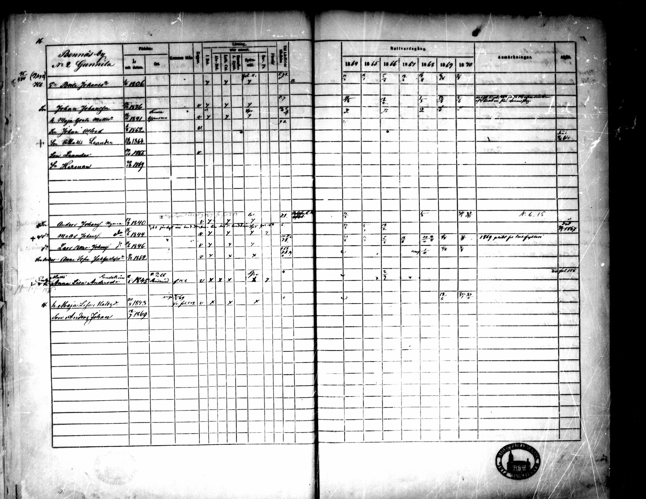 [ ../kirjat/Kirkonkirjat/pedersore/rippikirja_1864-1870_mko193-216/kuvat/27.jpg ]