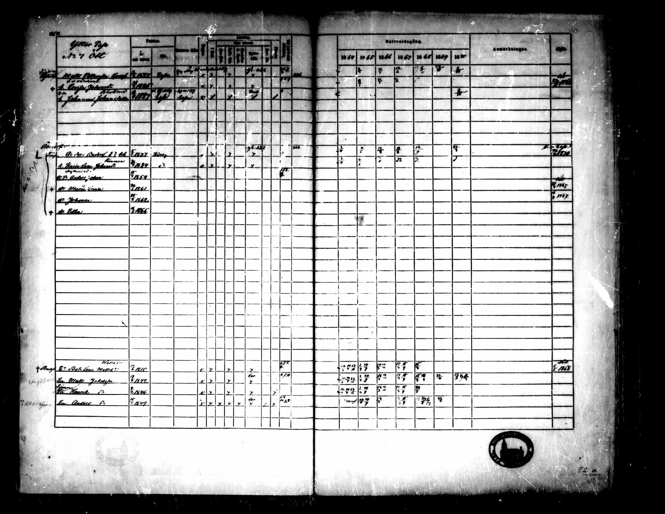 [ ../kirjat/Kirkonkirjat/pedersore/rippikirja_1864-1870_mko193-216/kuvat/270.jpg ]
