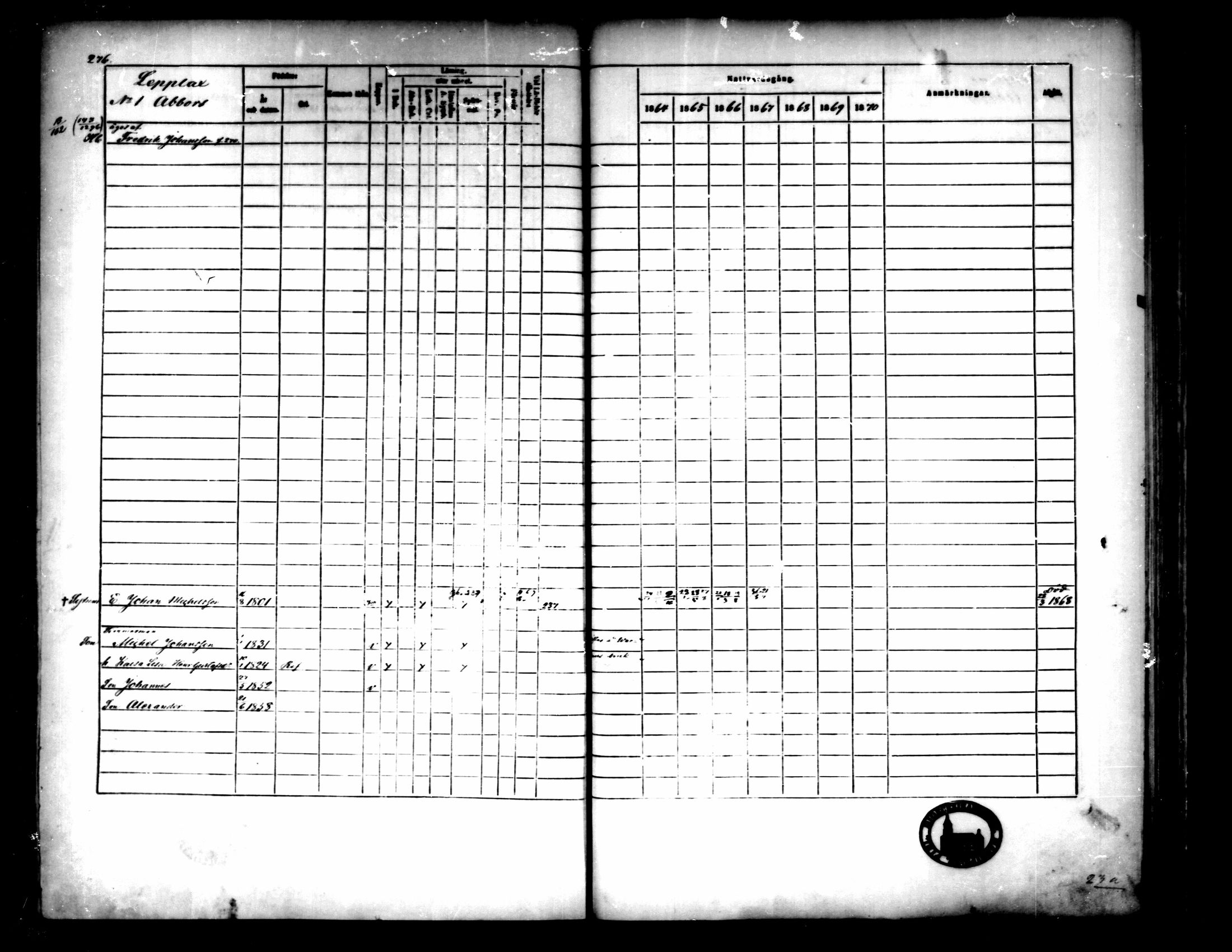 [ ../kirjat/Kirkonkirjat/pedersore/rippikirja_1864-1870_mko193-216/kuvat/281.jpg ]