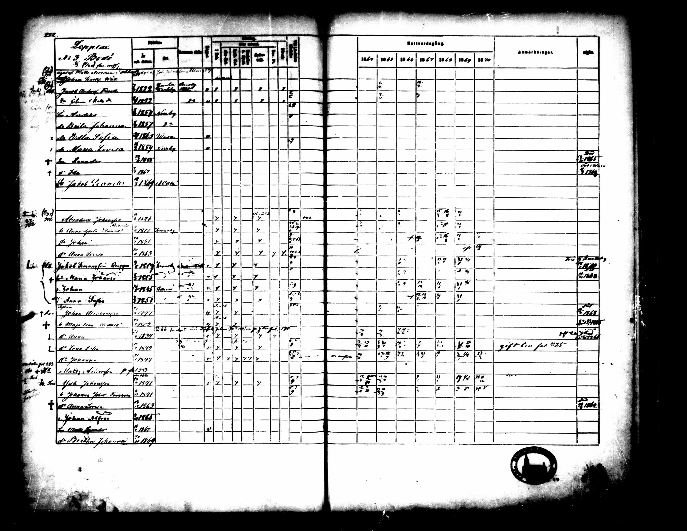 [ ../kirjat/Kirkonkirjat/pedersore/rippikirja_1864-1870_mko193-216/kuvat/287.jpg ]