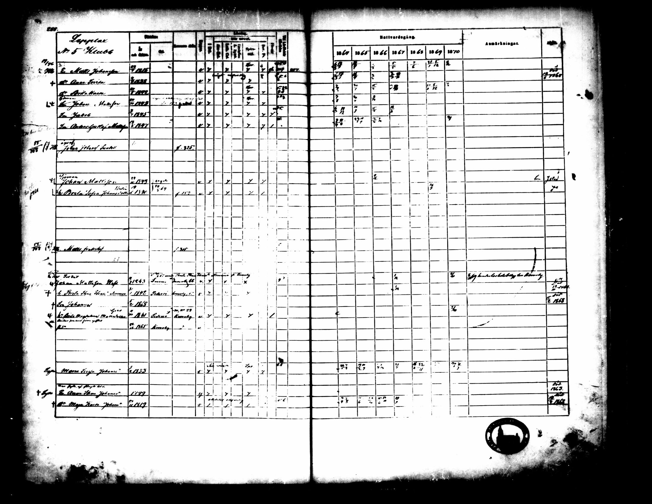 [ ../kirjat/Kirkonkirjat/pedersore/rippikirja_1864-1870_mko193-216/kuvat/293.jpg ]
