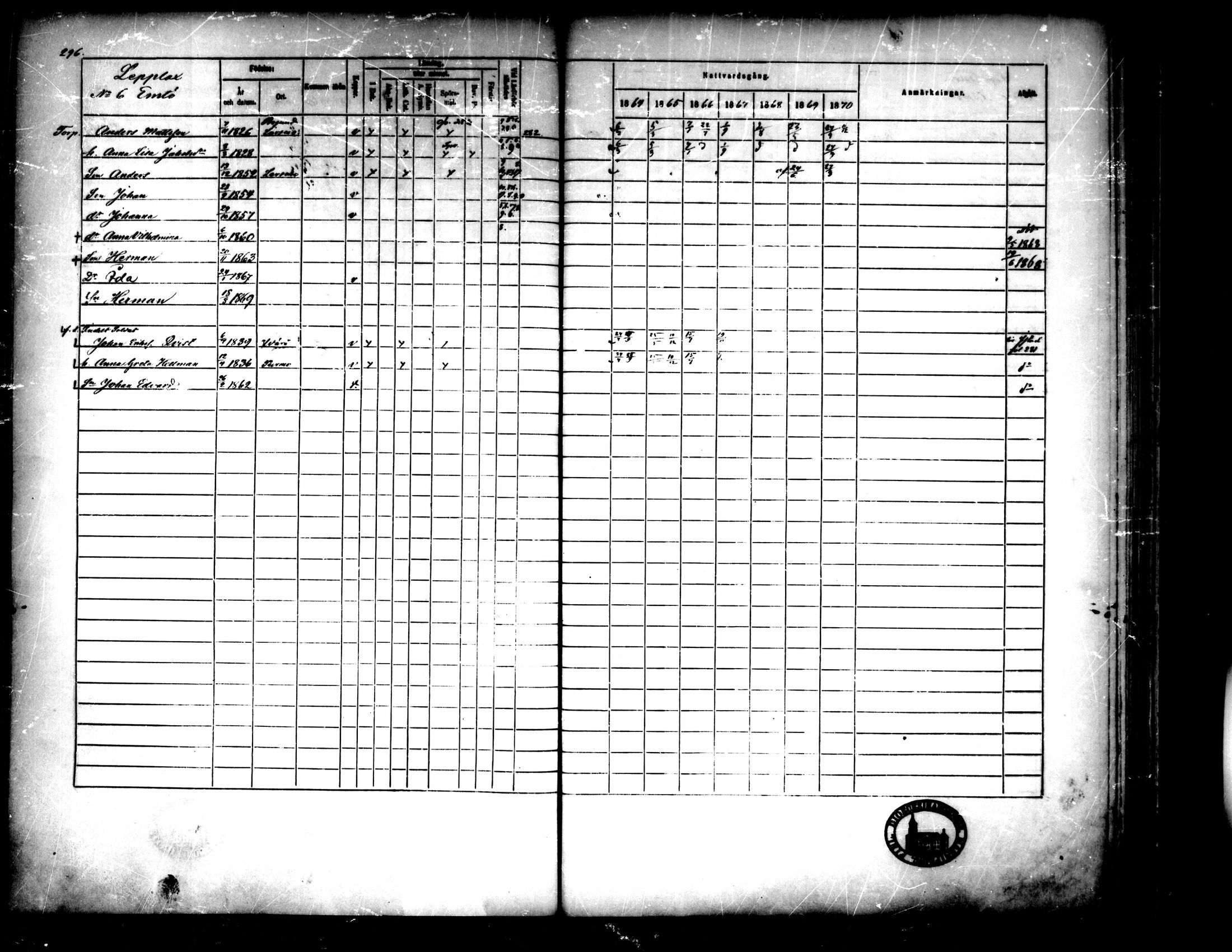 [ ../kirjat/Kirkonkirjat/pedersore/rippikirja_1864-1870_mko193-216/kuvat/301.jpg ]
