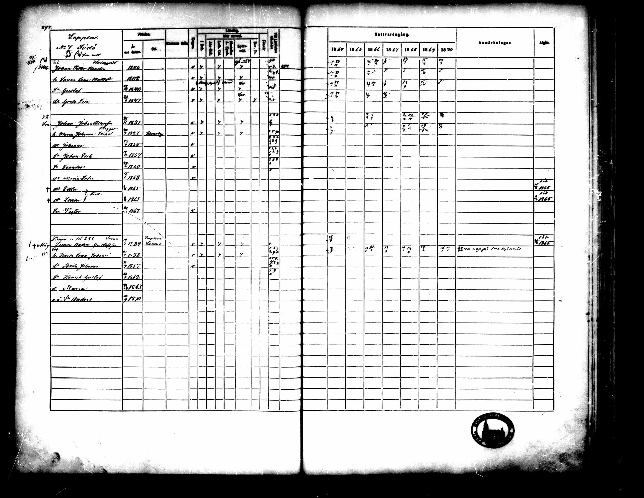 [ ../kirjat/Kirkonkirjat/pedersore/rippikirja_1864-1870_mko193-216/kuvat/302.jpg ]