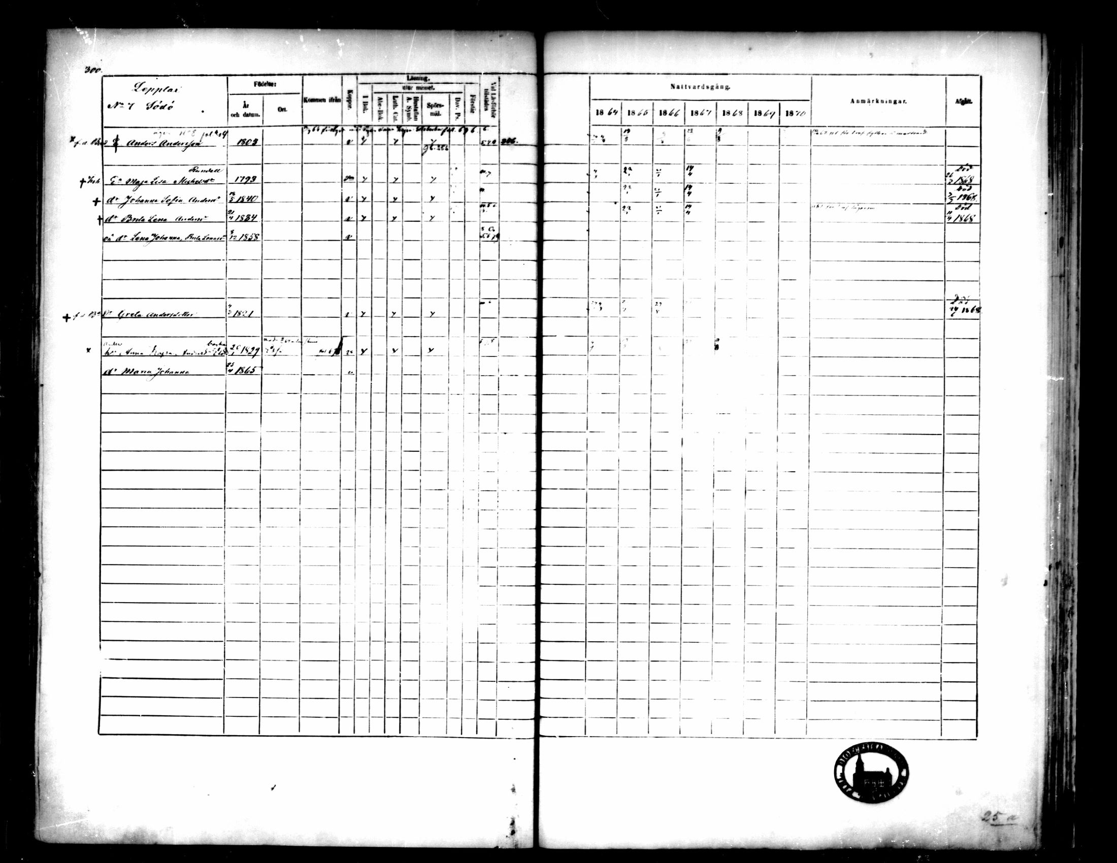 [ ../kirjat/Kirkonkirjat/pedersore/rippikirja_1864-1870_mko193-216/kuvat/305.jpg ]