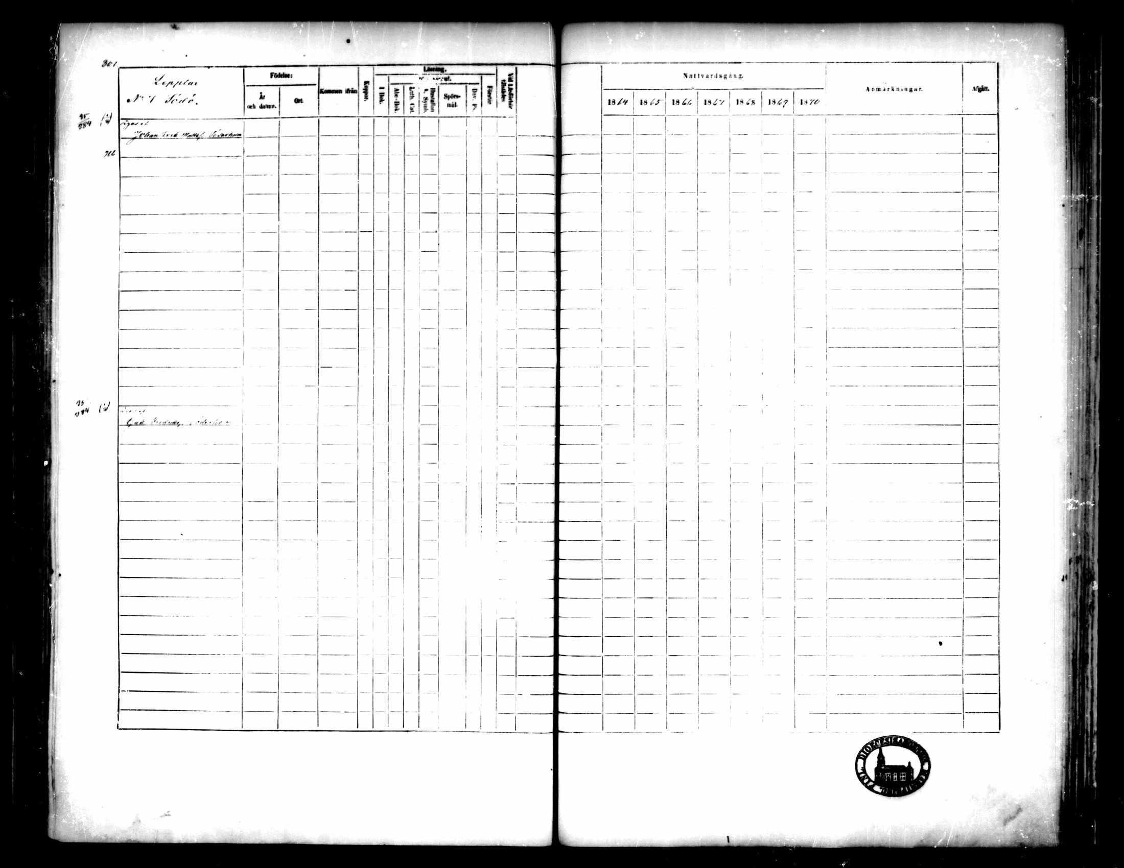 [ ../kirjat/Kirkonkirjat/pedersore/rippikirja_1864-1870_mko193-216/kuvat/306.jpg ]