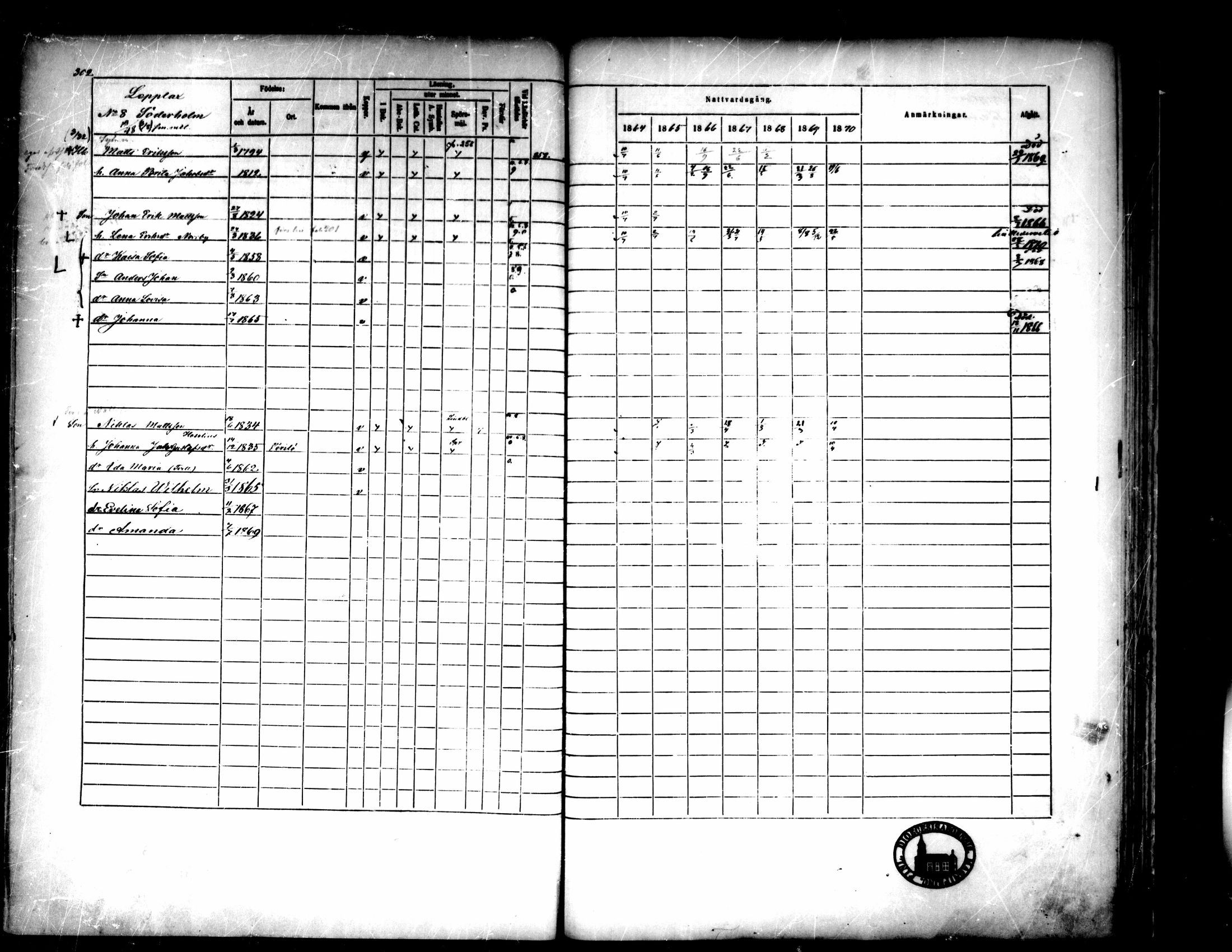 [ ../kirjat/Kirkonkirjat/pedersore/rippikirja_1864-1870_mko193-216/kuvat/307.jpg ]