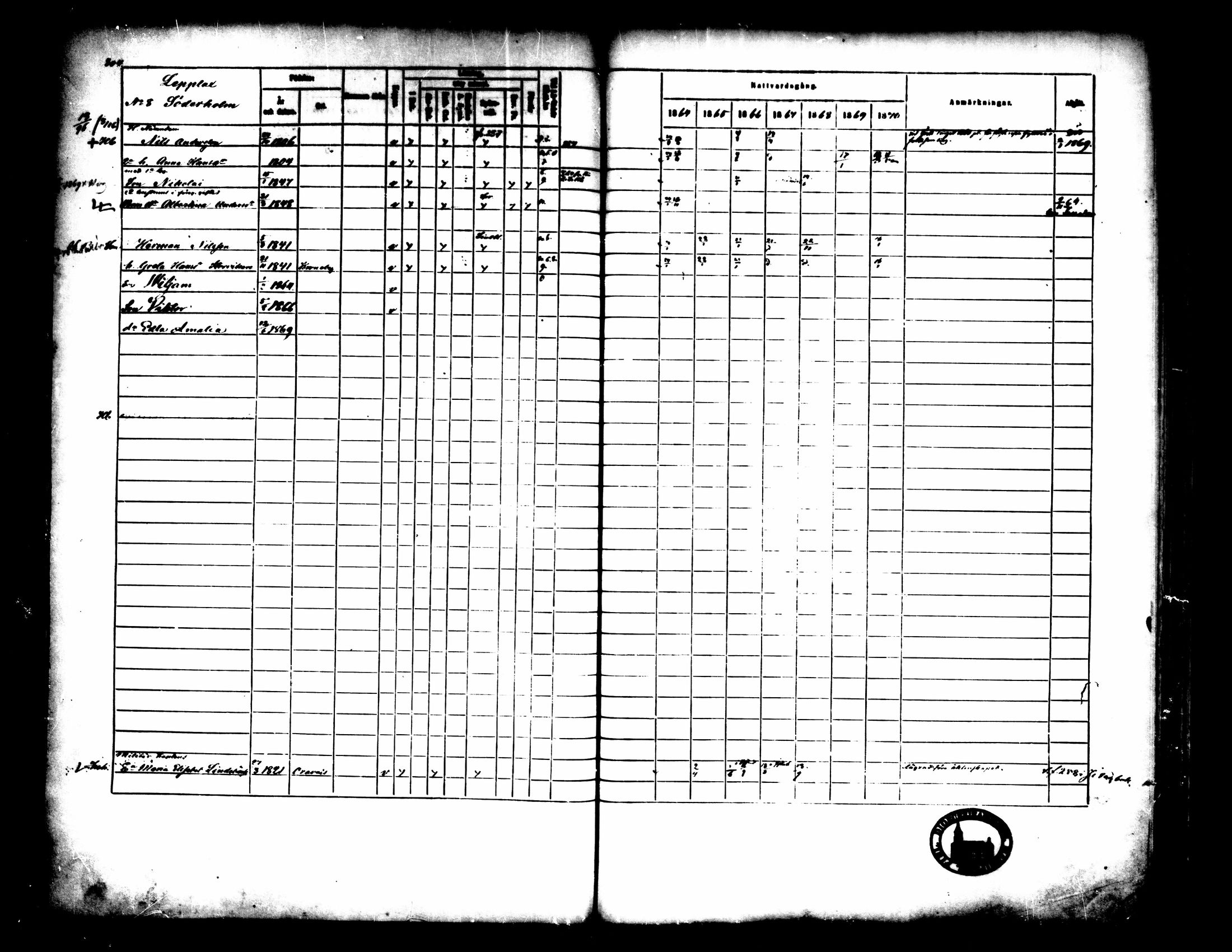 [ ../kirjat/Kirkonkirjat/pedersore/rippikirja_1864-1870_mko193-216/kuvat/309.jpg ]
