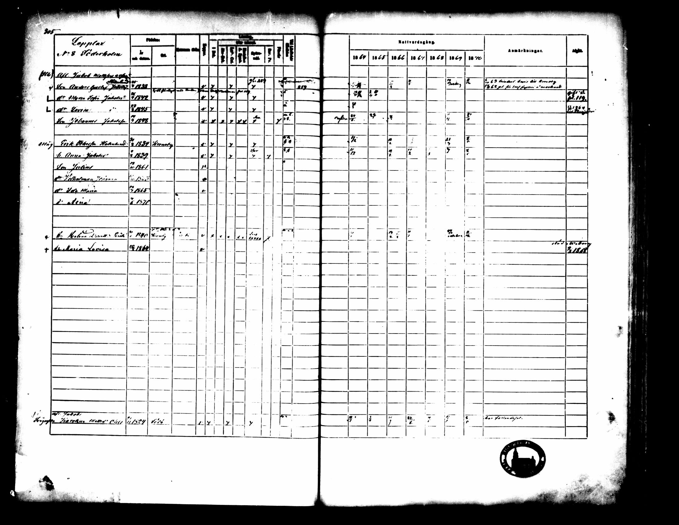 [ ../kirjat/Kirkonkirjat/pedersore/rippikirja_1864-1870_mko193-216/kuvat/310.jpg ]