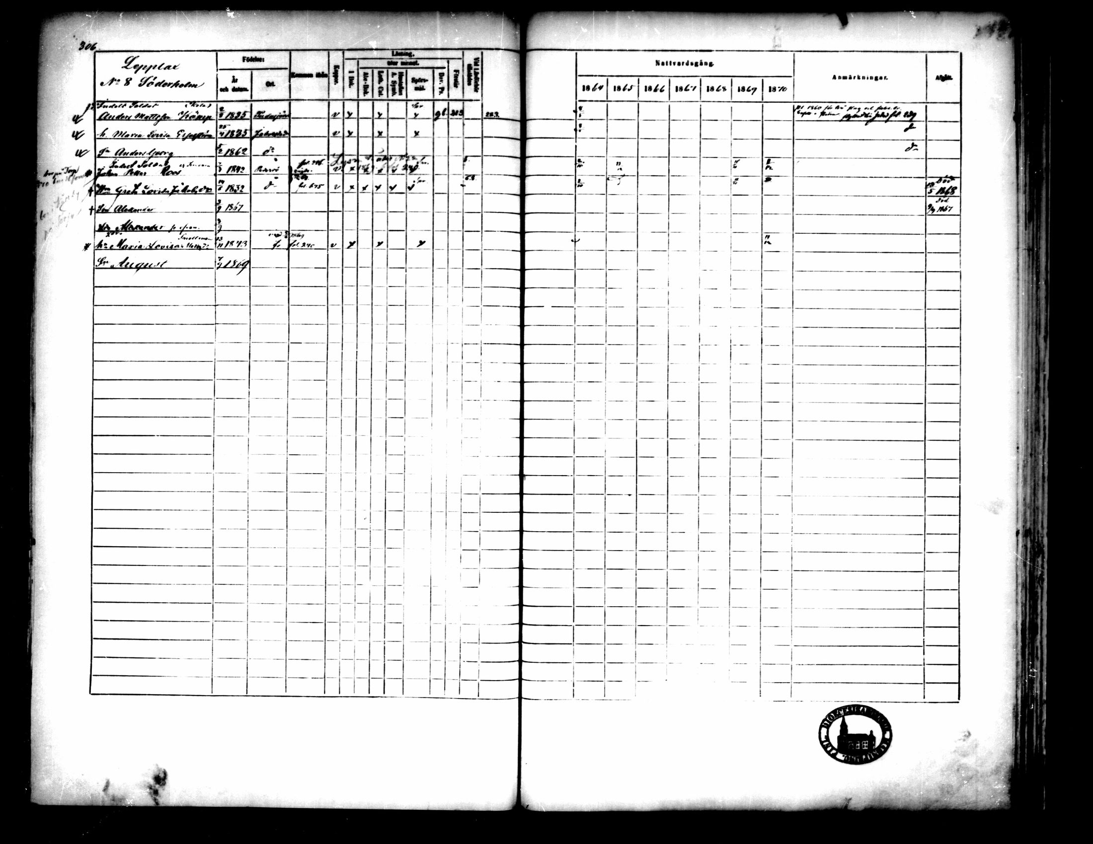 [ ../kirjat/Kirkonkirjat/pedersore/rippikirja_1864-1870_mko193-216/kuvat/311.jpg ]