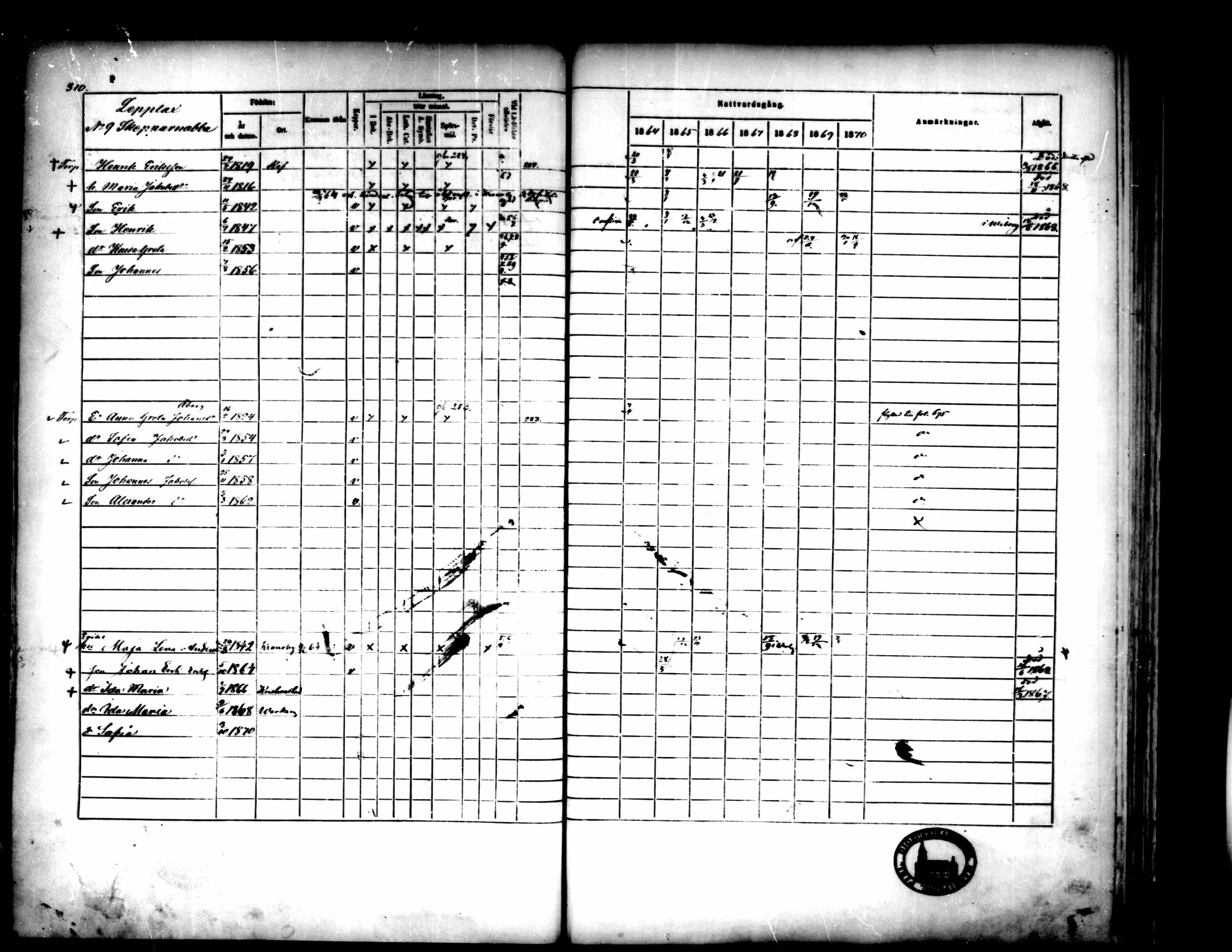 [ ../kirjat/Kirkonkirjat/pedersore/rippikirja_1864-1870_mko193-216/kuvat/315.jpg ]