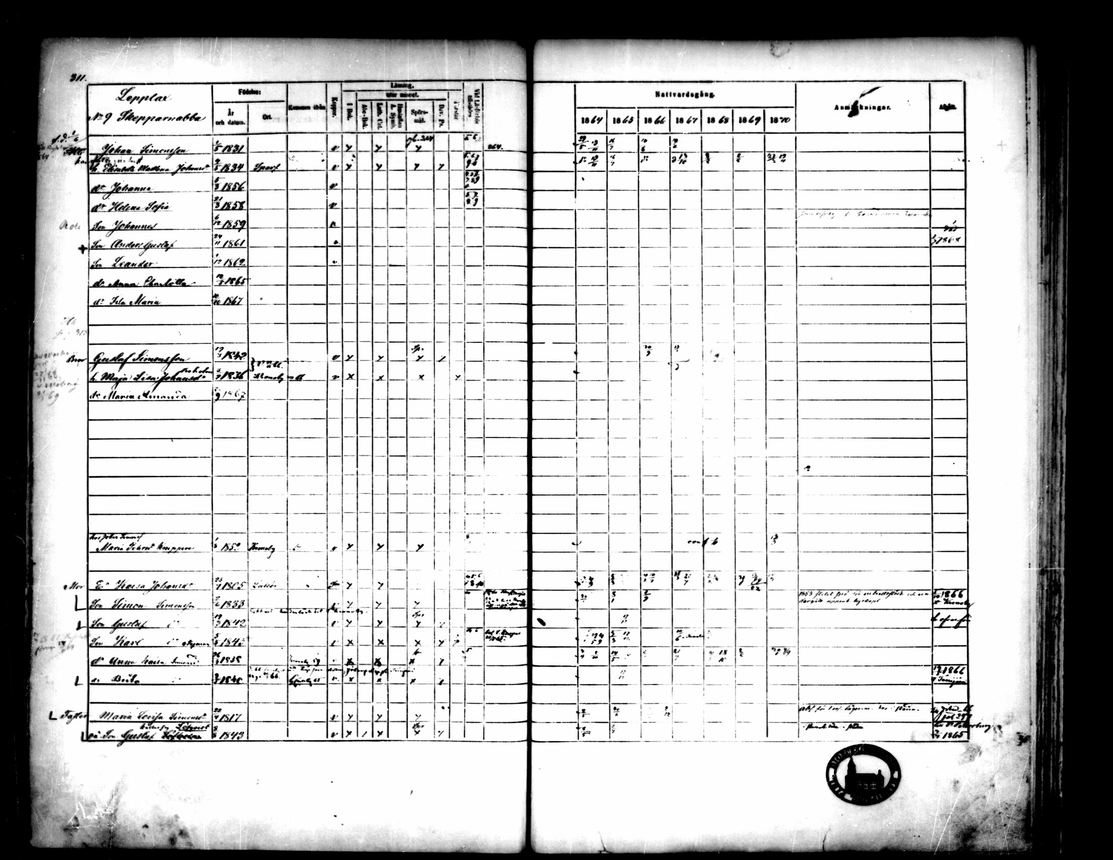 [ ../kirjat/Kirkonkirjat/pedersore/rippikirja_1864-1870_mko193-216/kuvat/316.jpg ]
