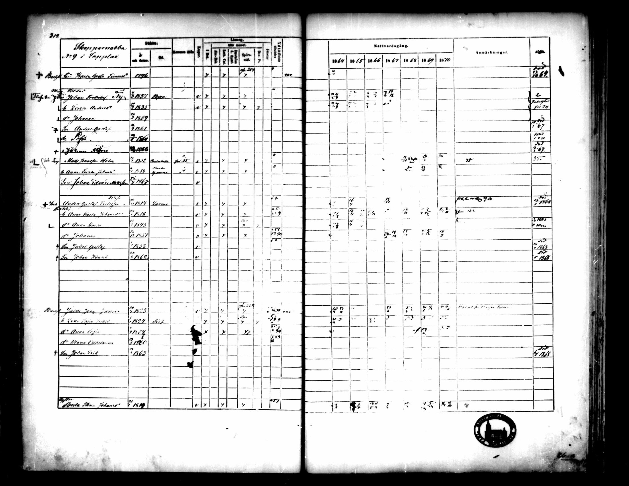 [ ../kirjat/Kirkonkirjat/pedersore/rippikirja_1864-1870_mko193-216/kuvat/317.jpg ]