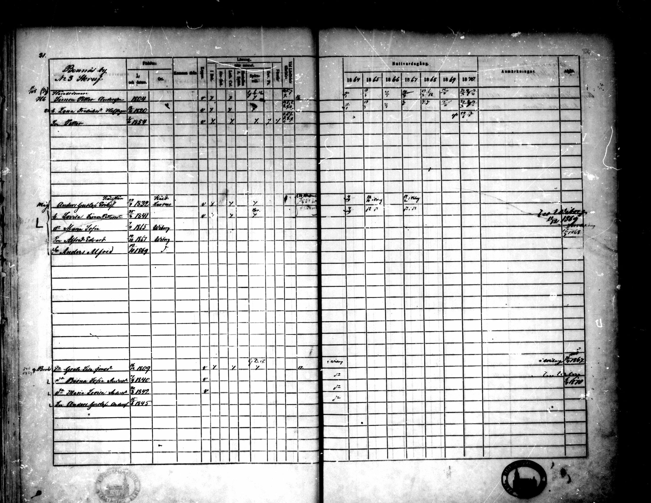 [ ../kirjat/Kirkonkirjat/pedersore/rippikirja_1864-1870_mko193-216/kuvat/32.jpg ]