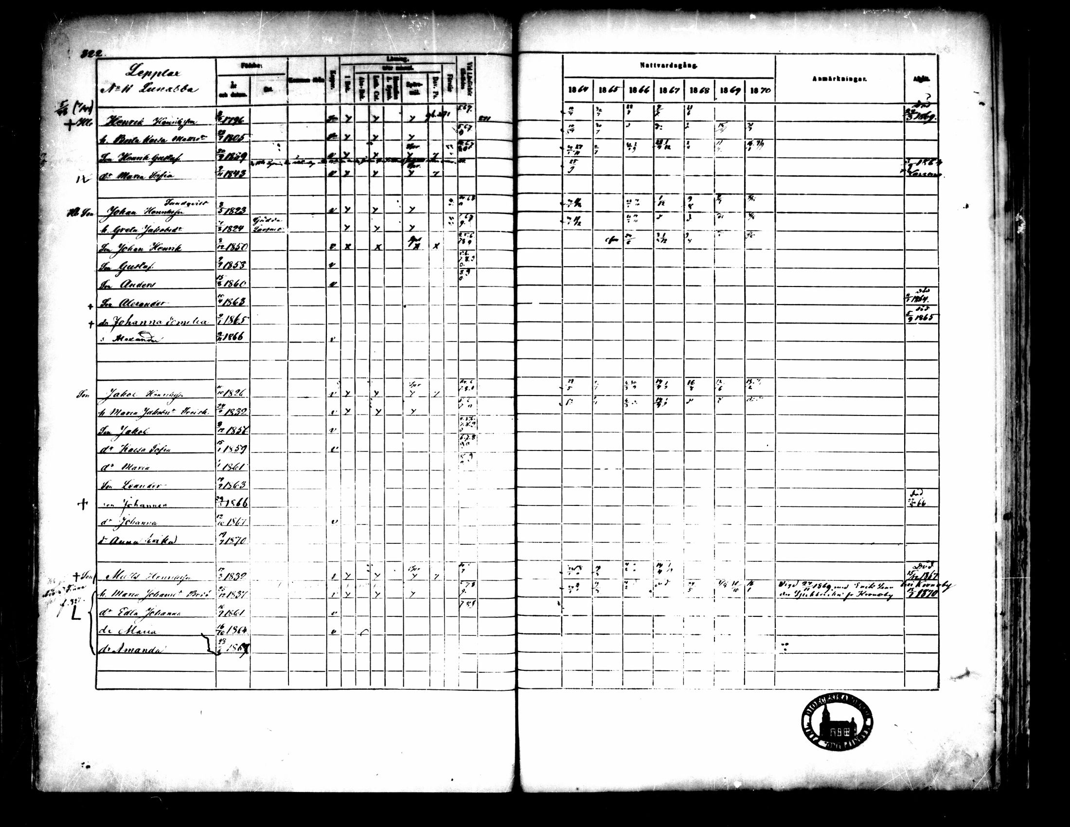 [ ../kirjat/Kirkonkirjat/pedersore/rippikirja_1864-1870_mko193-216/kuvat/327.jpg ]