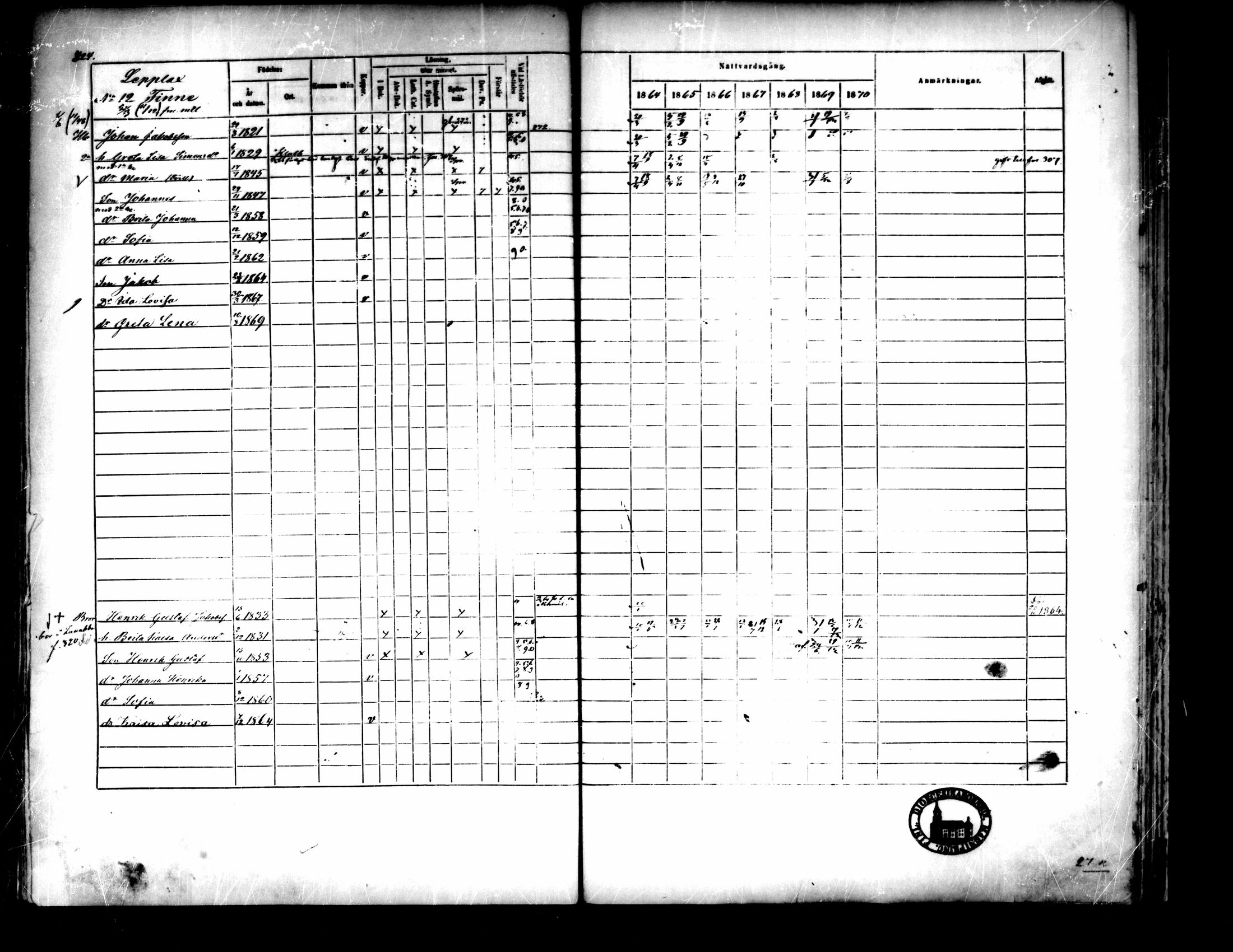 [ ../kirjat/Kirkonkirjat/pedersore/rippikirja_1864-1870_mko193-216/kuvat/329.jpg ]