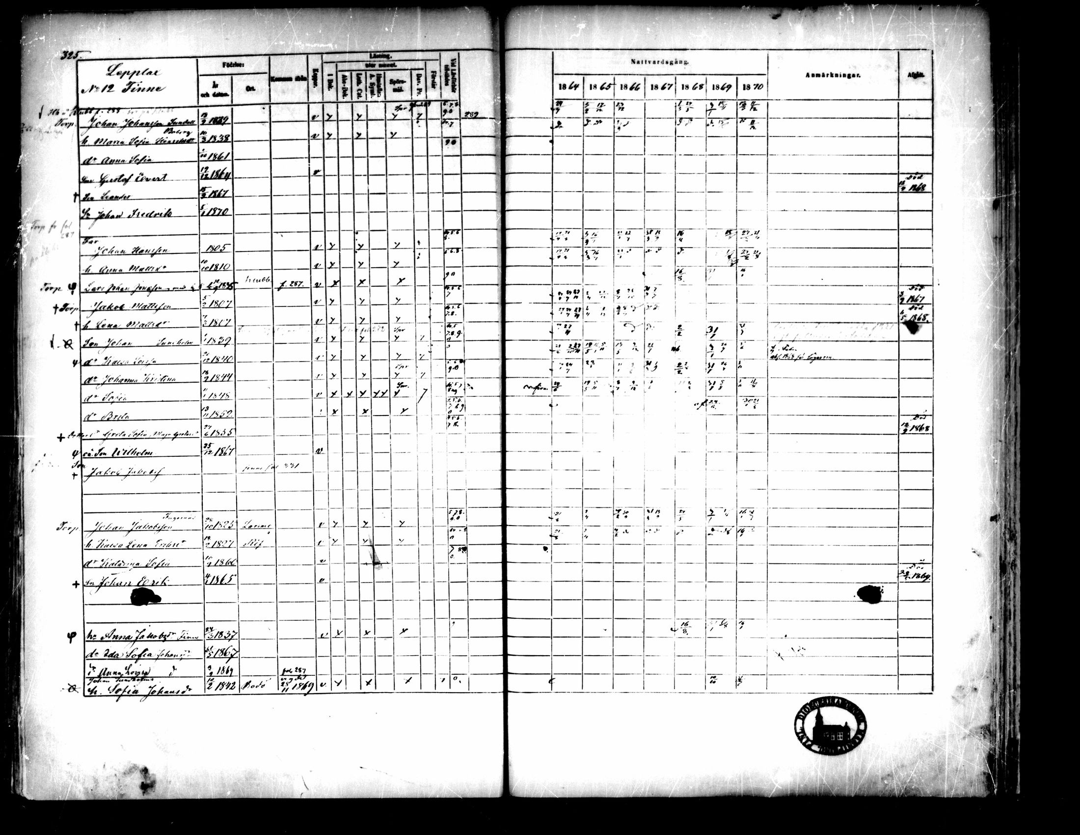 [ ../kirjat/Kirkonkirjat/pedersore/rippikirja_1864-1870_mko193-216/kuvat/330.jpg ]