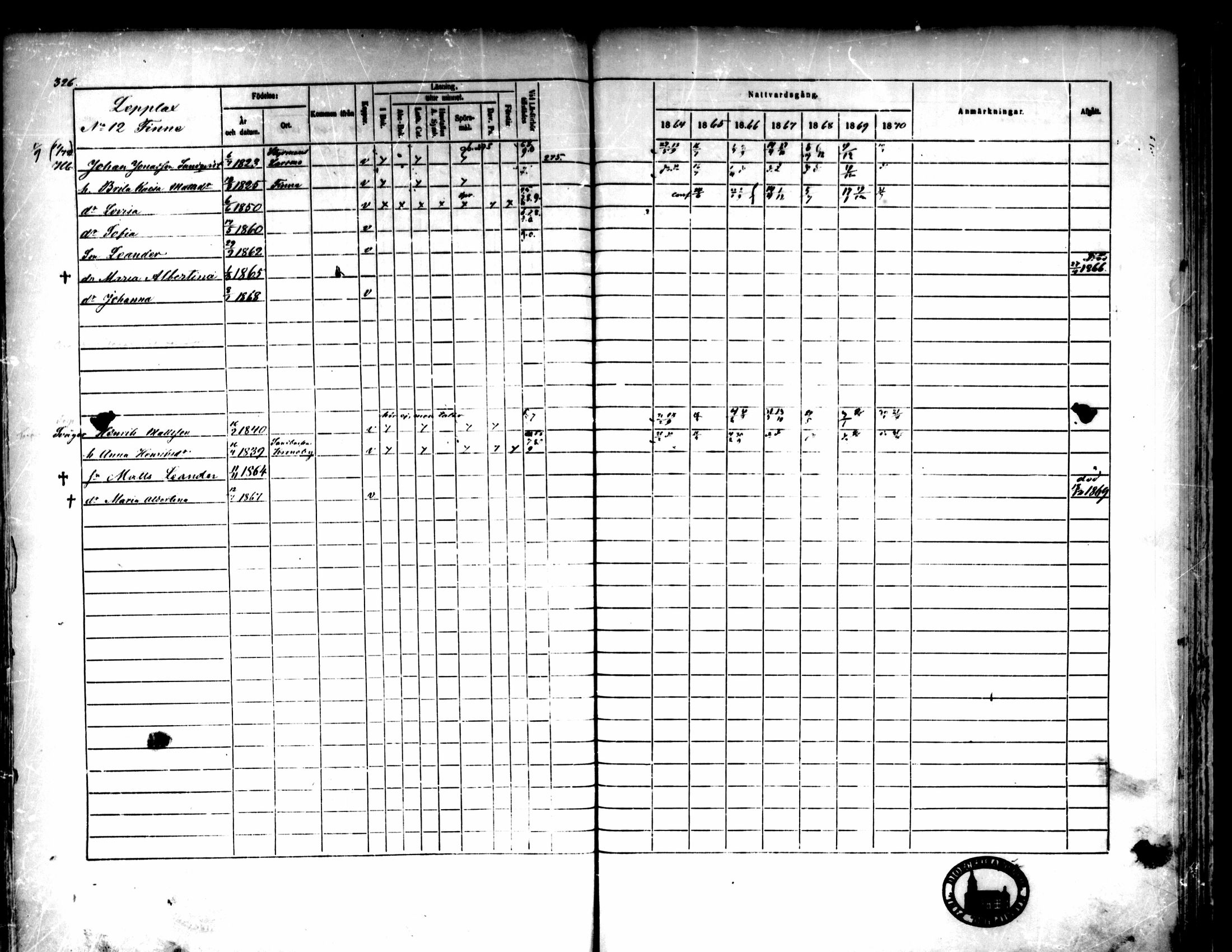 [ ../kirjat/Kirkonkirjat/pedersore/rippikirja_1864-1870_mko193-216/kuvat/331.jpg ]