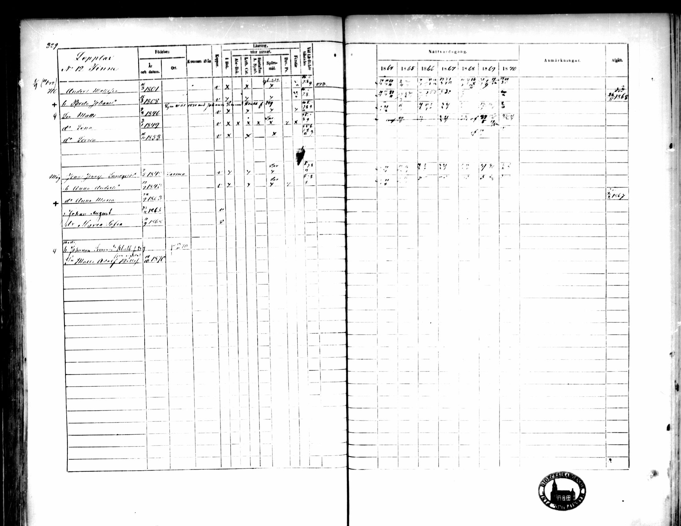 [ ../kirjat/Kirkonkirjat/pedersore/rippikirja_1864-1870_mko193-216/kuvat/334.jpg ]