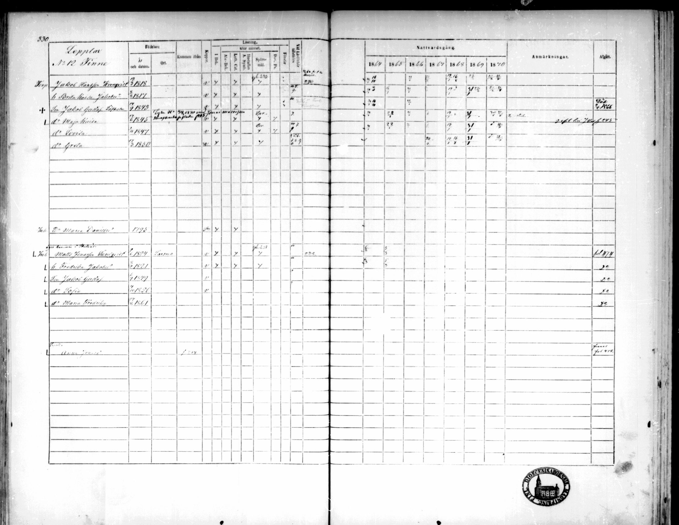 [ ../kirjat/Kirkonkirjat/pedersore/rippikirja_1864-1870_mko193-216/kuvat/335.jpg ]