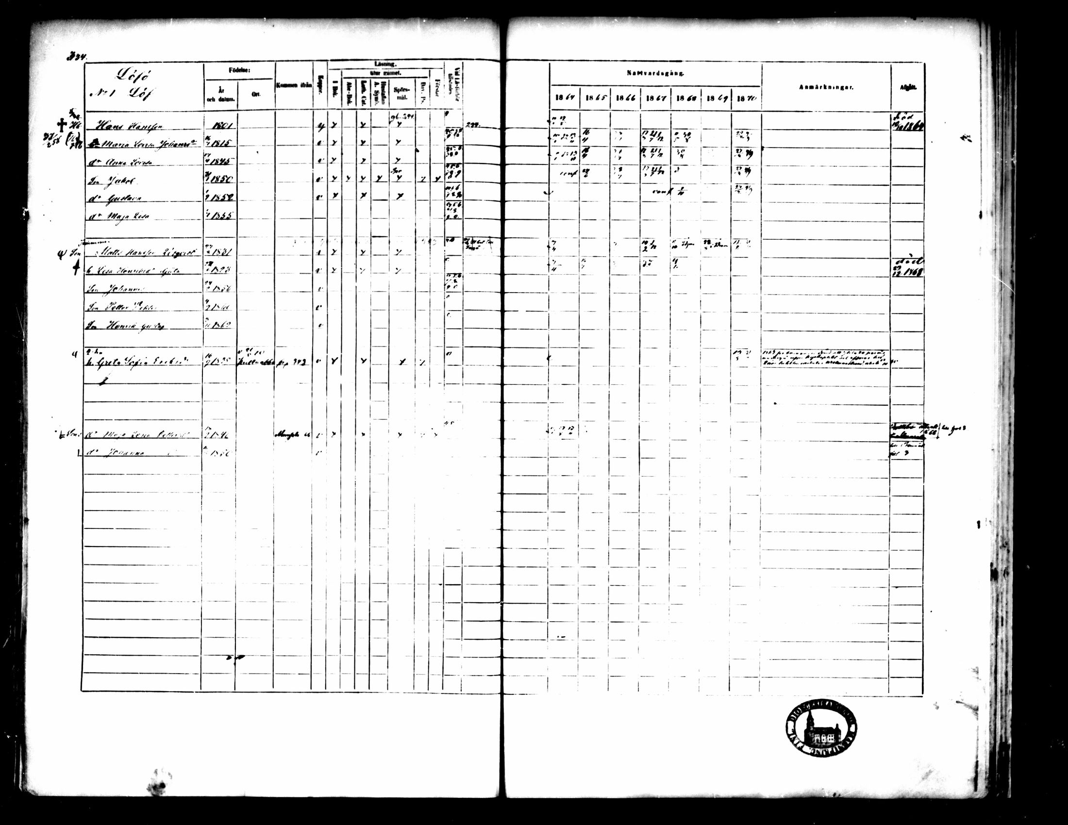 [ ../kirjat/Kirkonkirjat/pedersore/rippikirja_1864-1870_mko193-216/kuvat/339.jpg ]