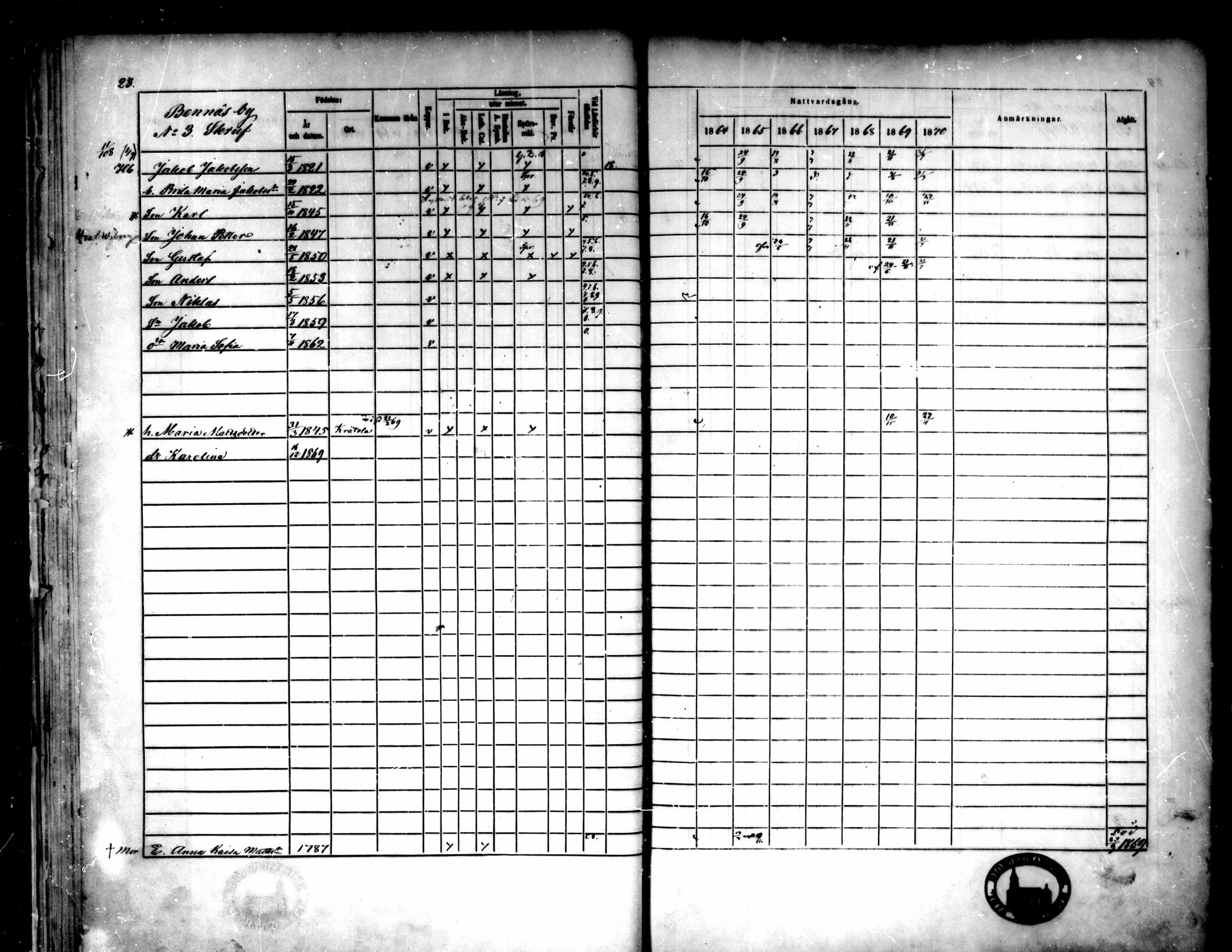[ ../kirjat/Kirkonkirjat/pedersore/rippikirja_1864-1870_mko193-216/kuvat/34.jpg ]