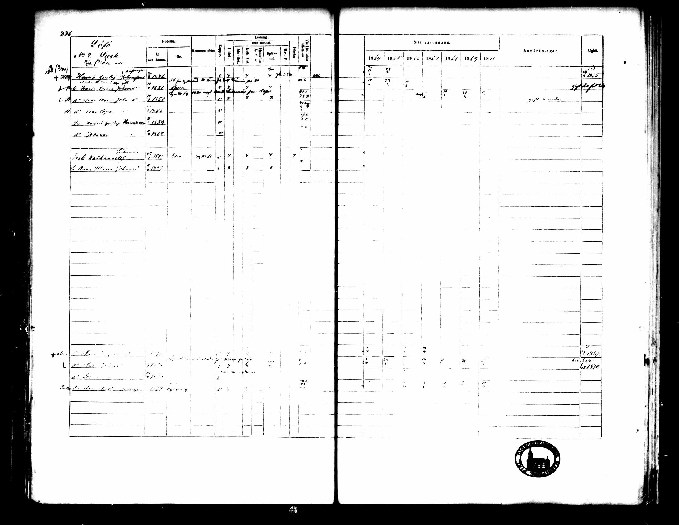 [ ../kirjat/Kirkonkirjat/pedersore/rippikirja_1864-1870_mko193-216/kuvat/341.jpg ]