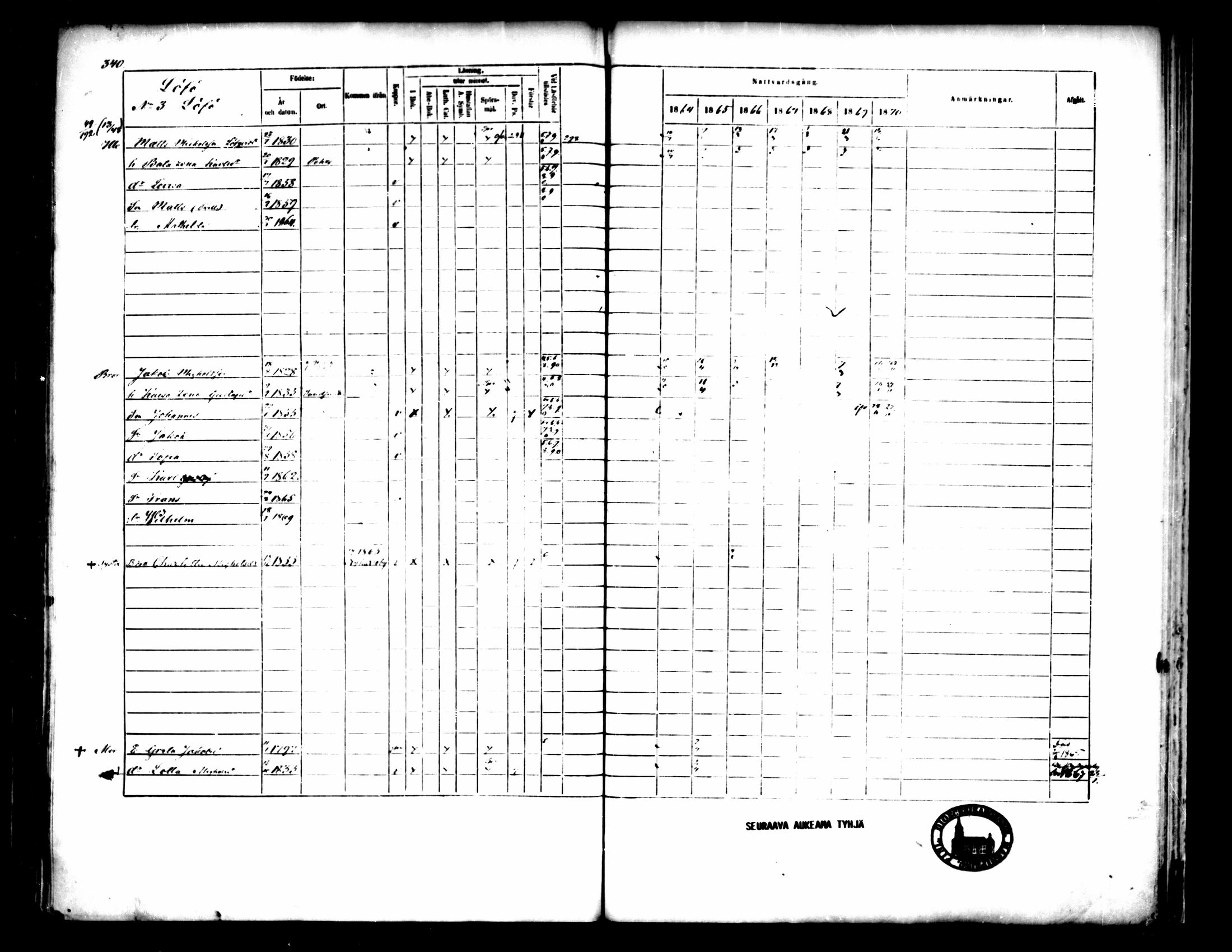 [ ../kirjat/Kirkonkirjat/pedersore/rippikirja_1864-1870_mko193-216/kuvat/345.jpg ]