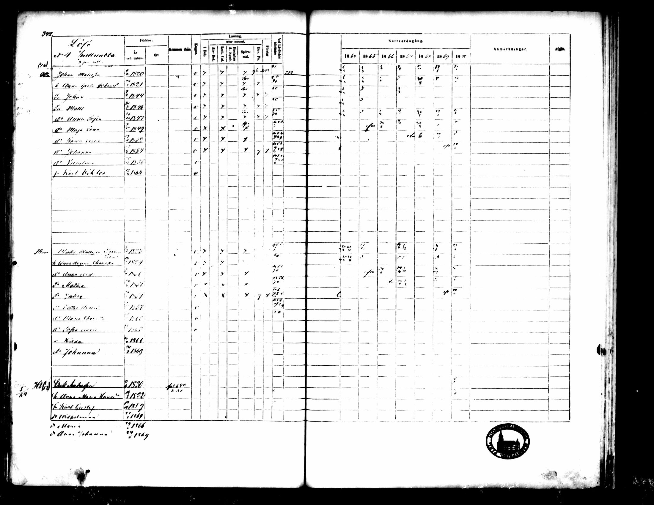 [ ../kirjat/Kirkonkirjat/pedersore/rippikirja_1864-1870_mko193-216/kuvat/346.jpg ]