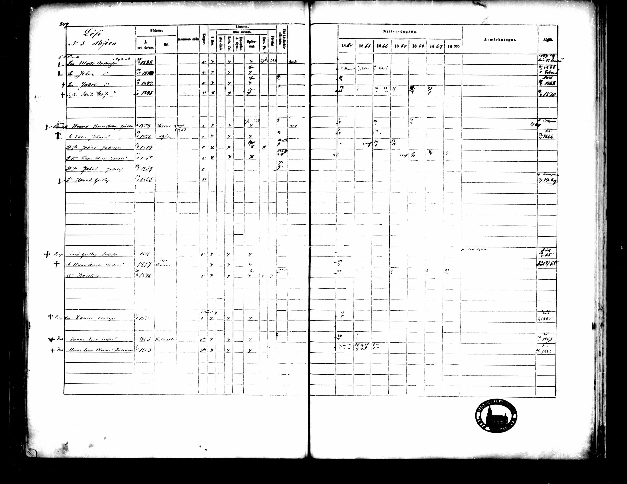 [ ../kirjat/Kirkonkirjat/pedersore/rippikirja_1864-1870_mko193-216/kuvat/353.jpg ]